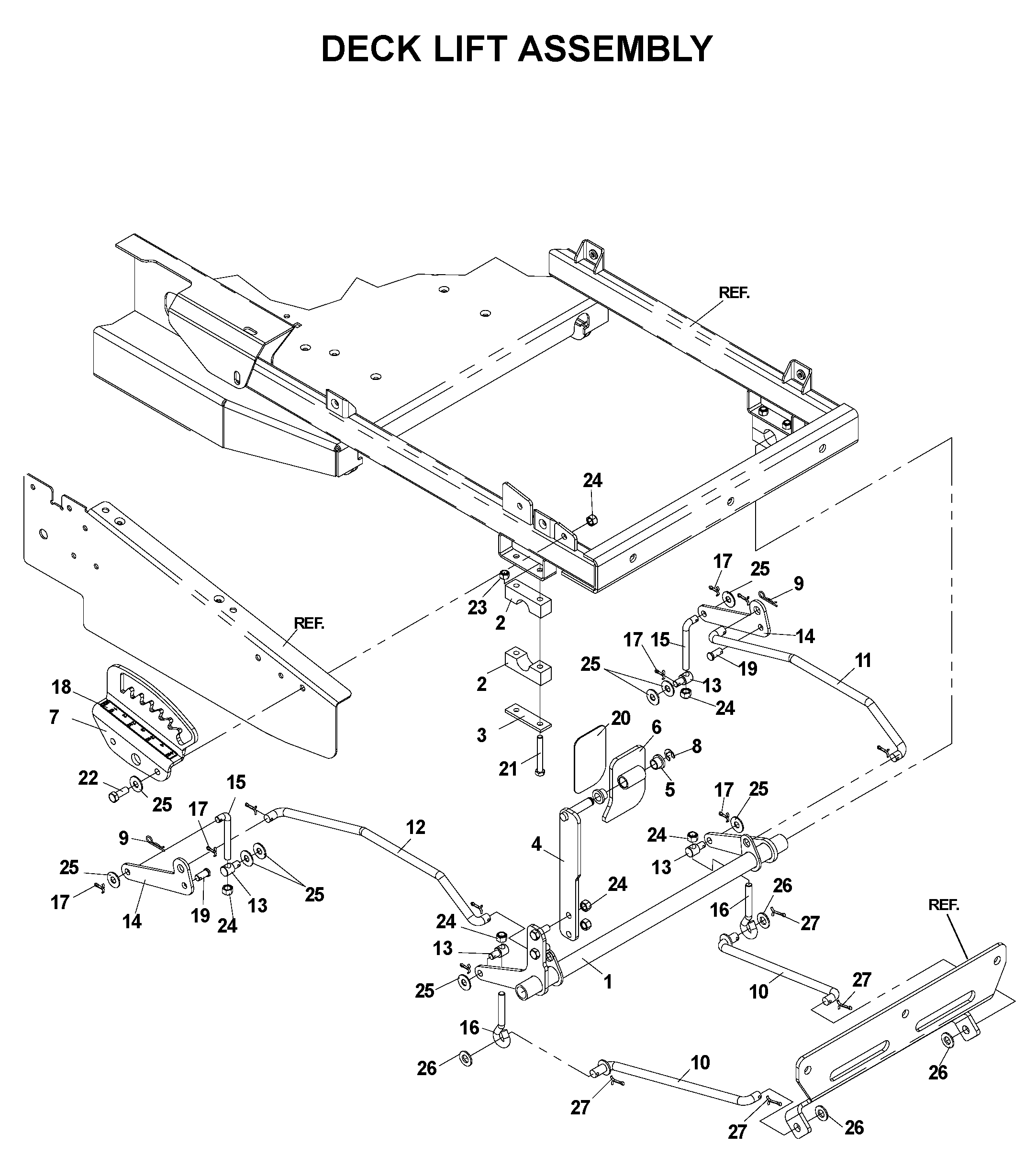 CONTROLS