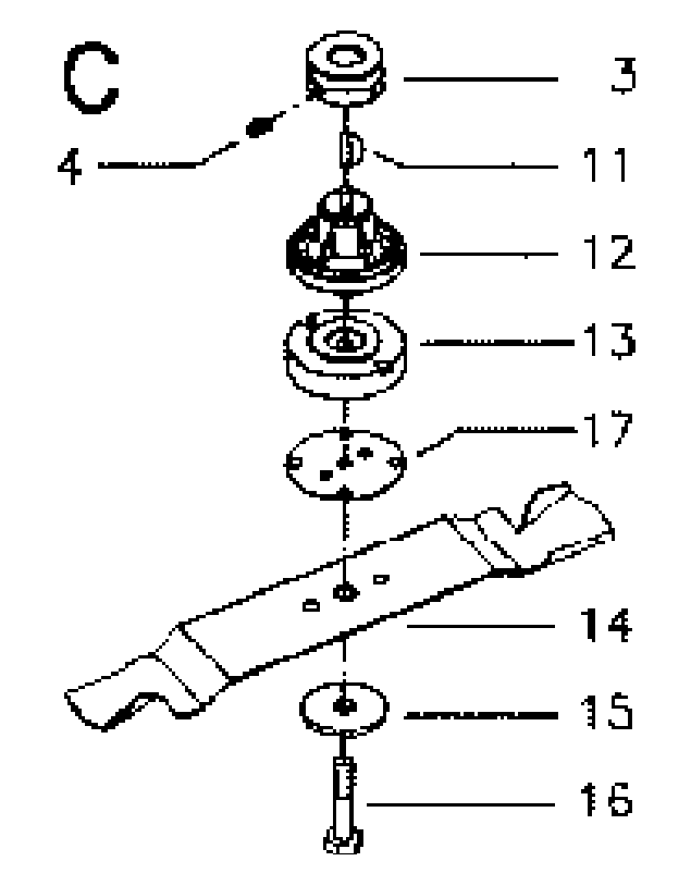 CUTTING EQUIPMENT