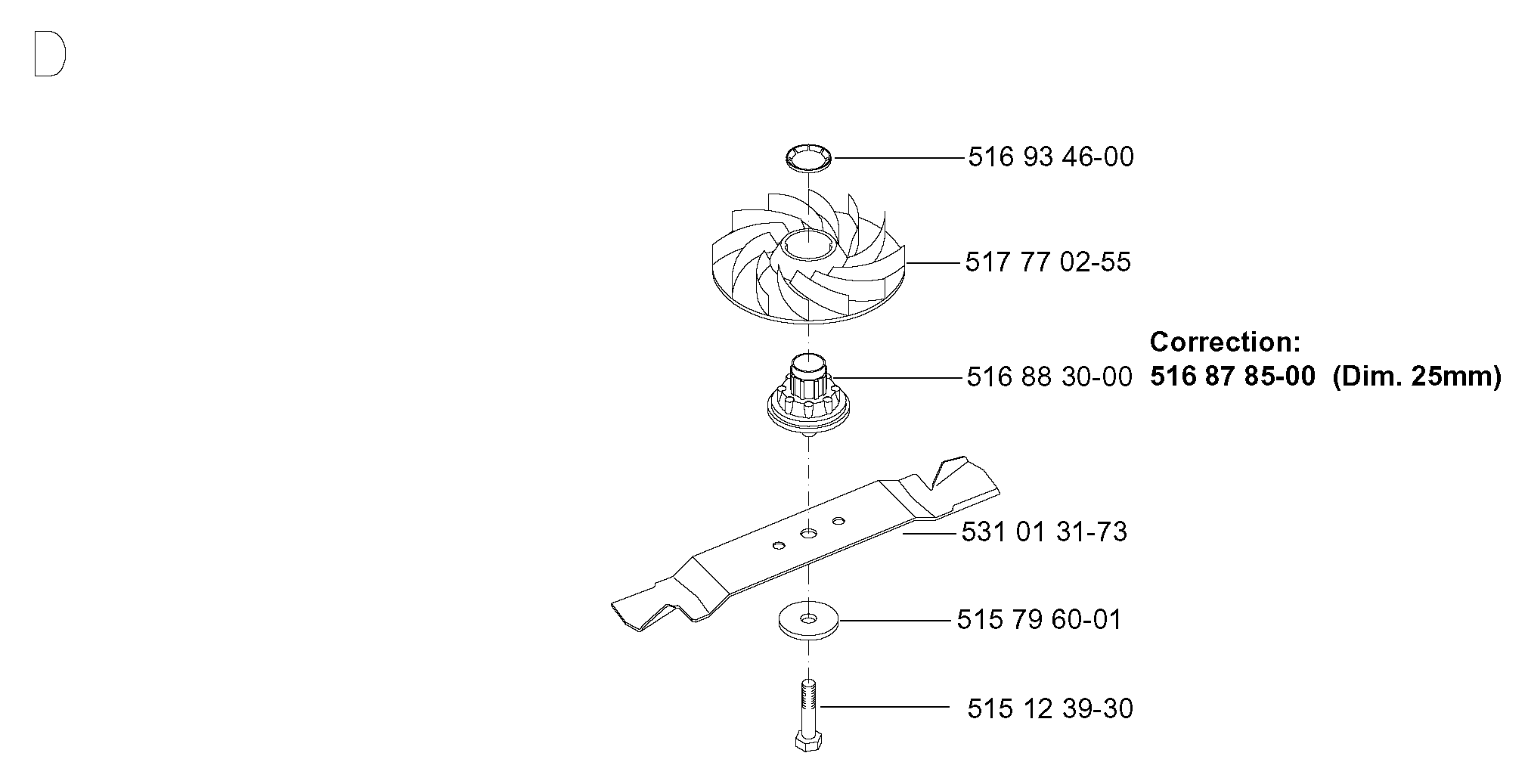 CUTTING EQUIPMENT