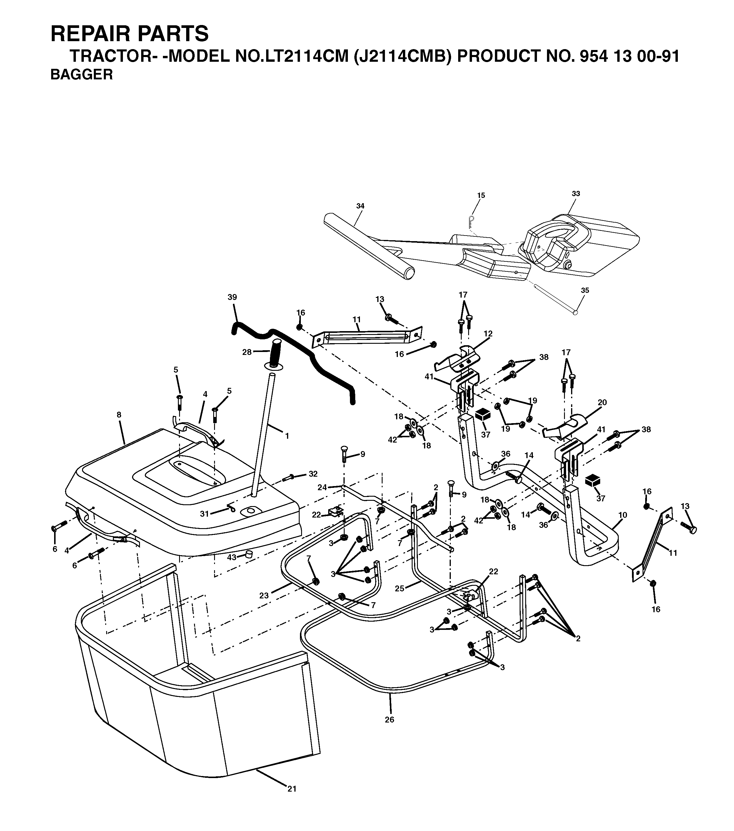 HARNESS