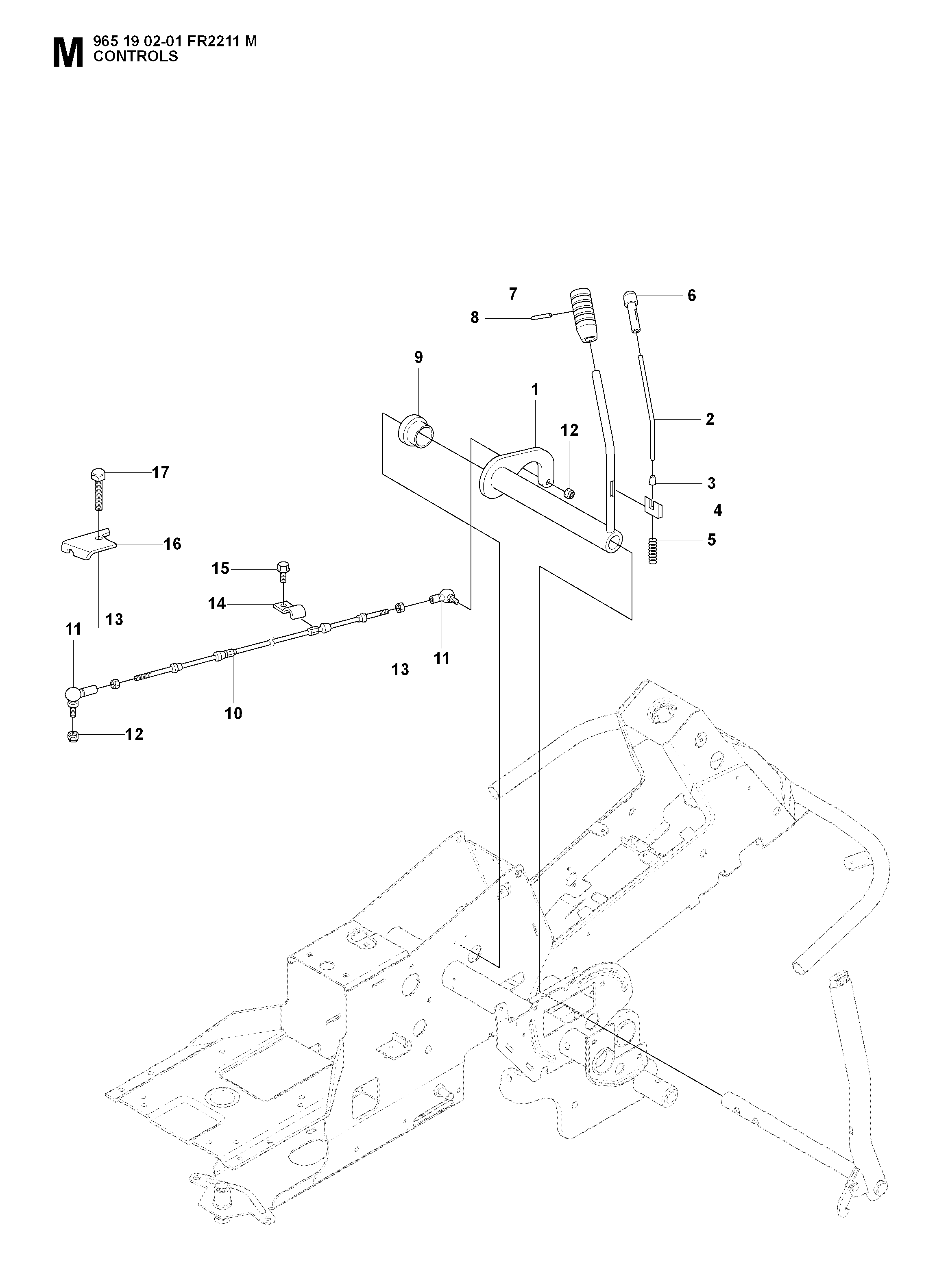 CONTROLS