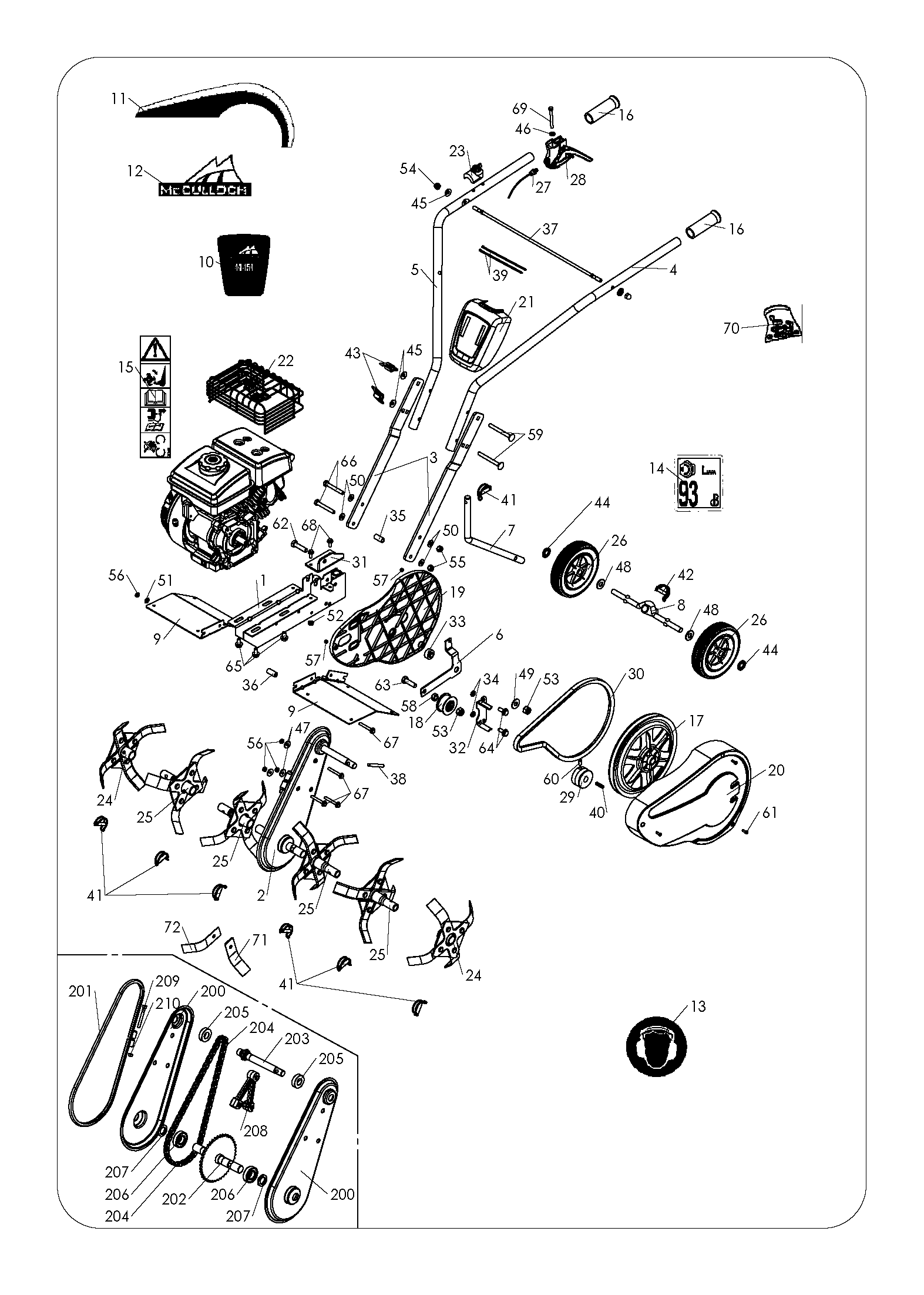 CONTROLS