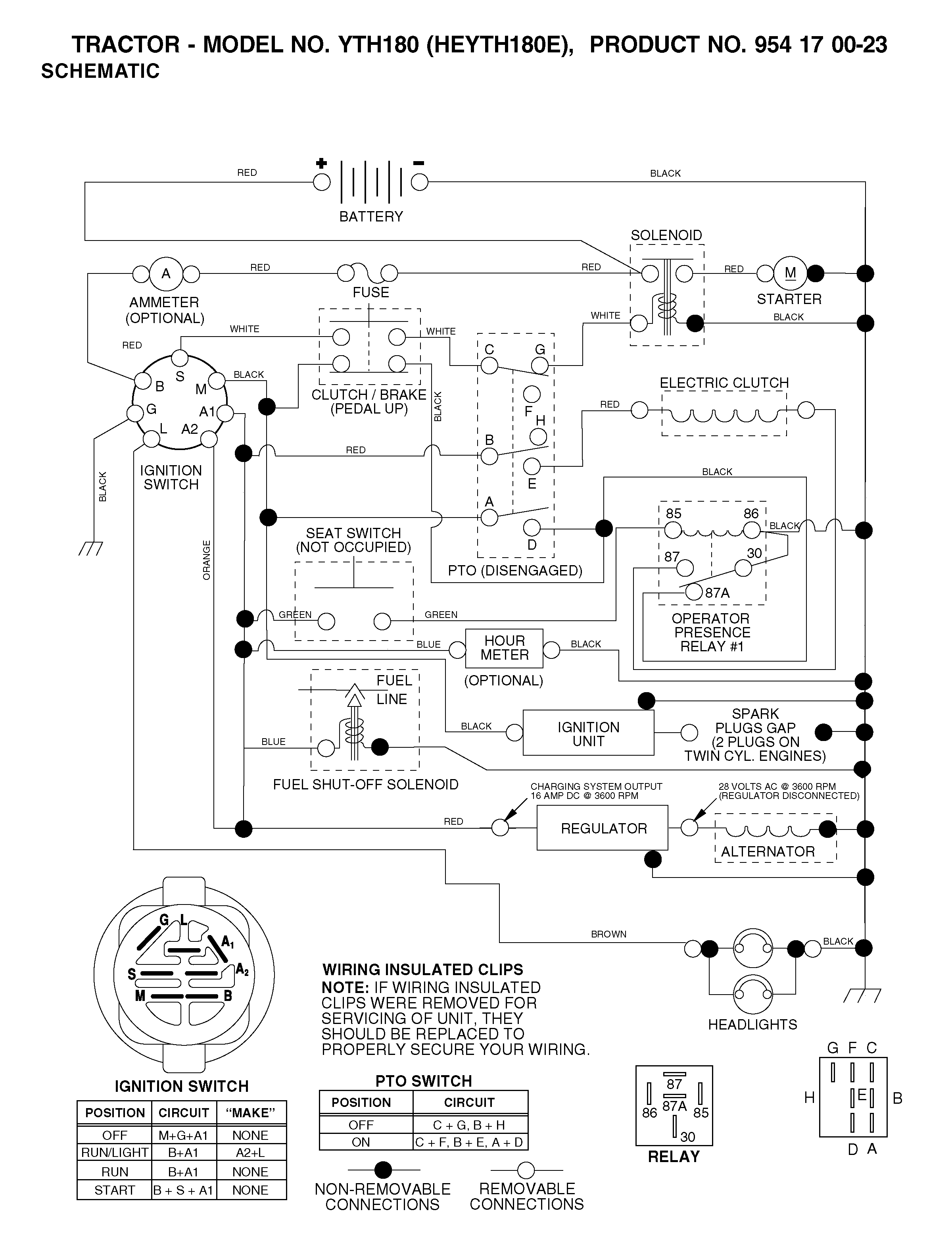 THROTTLE CONTROLS