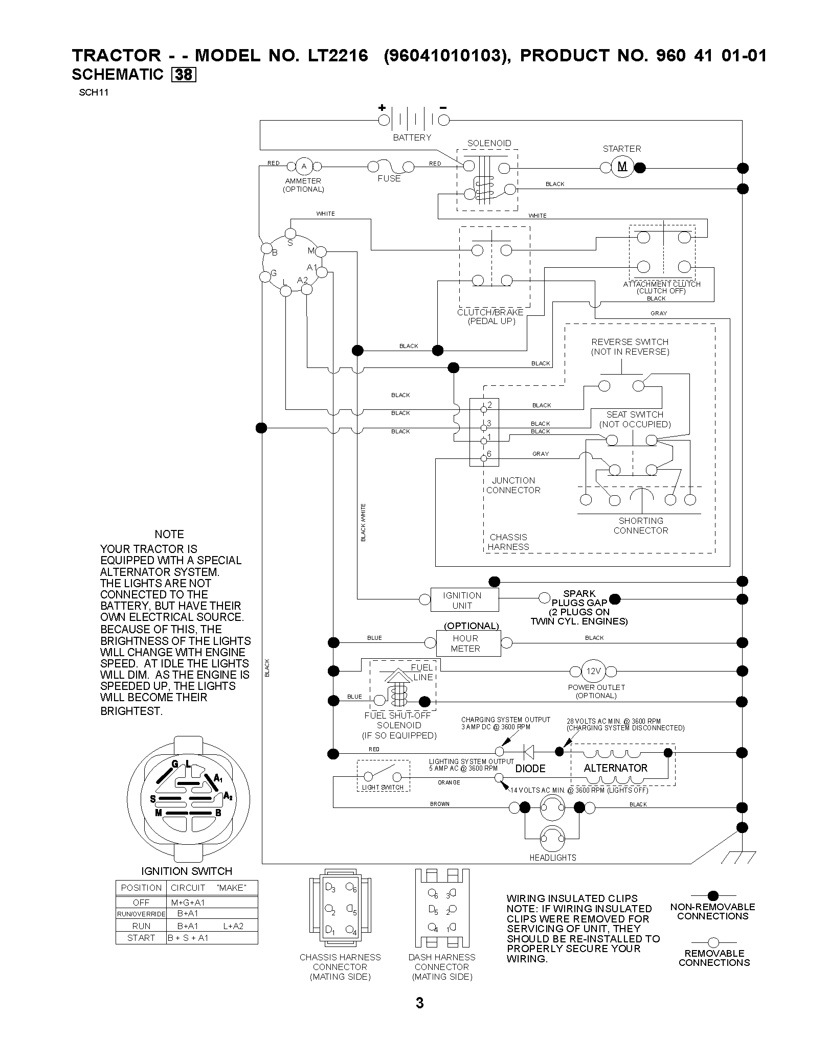 HANDLE & CONTROLS