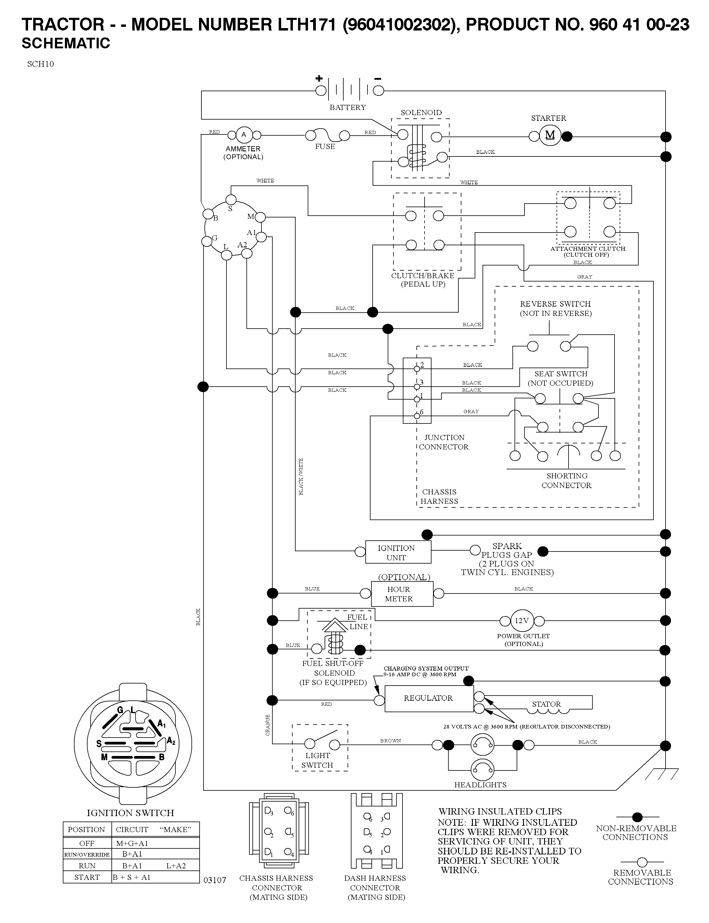 HANDLE & CONTROLS