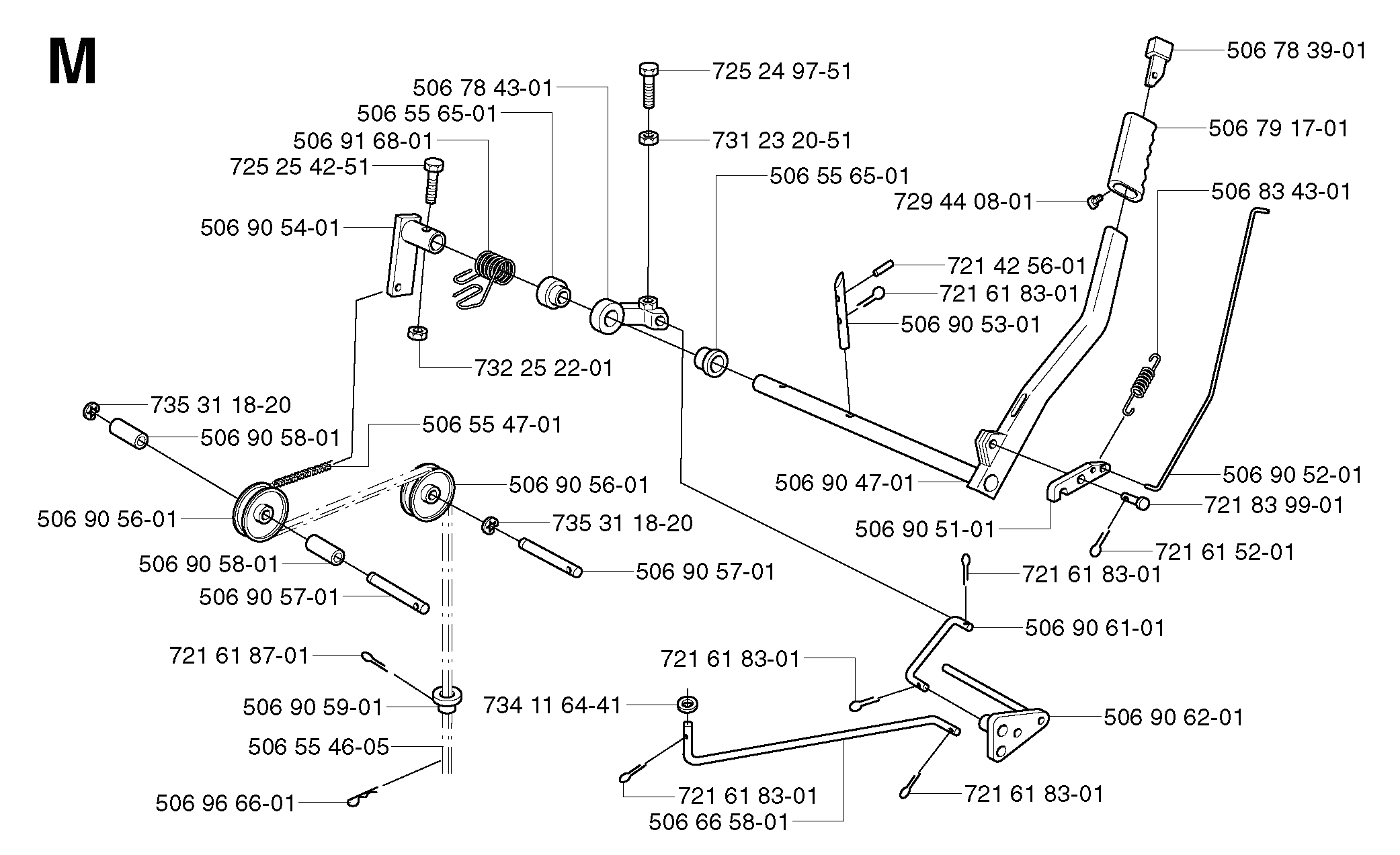CONTROLS