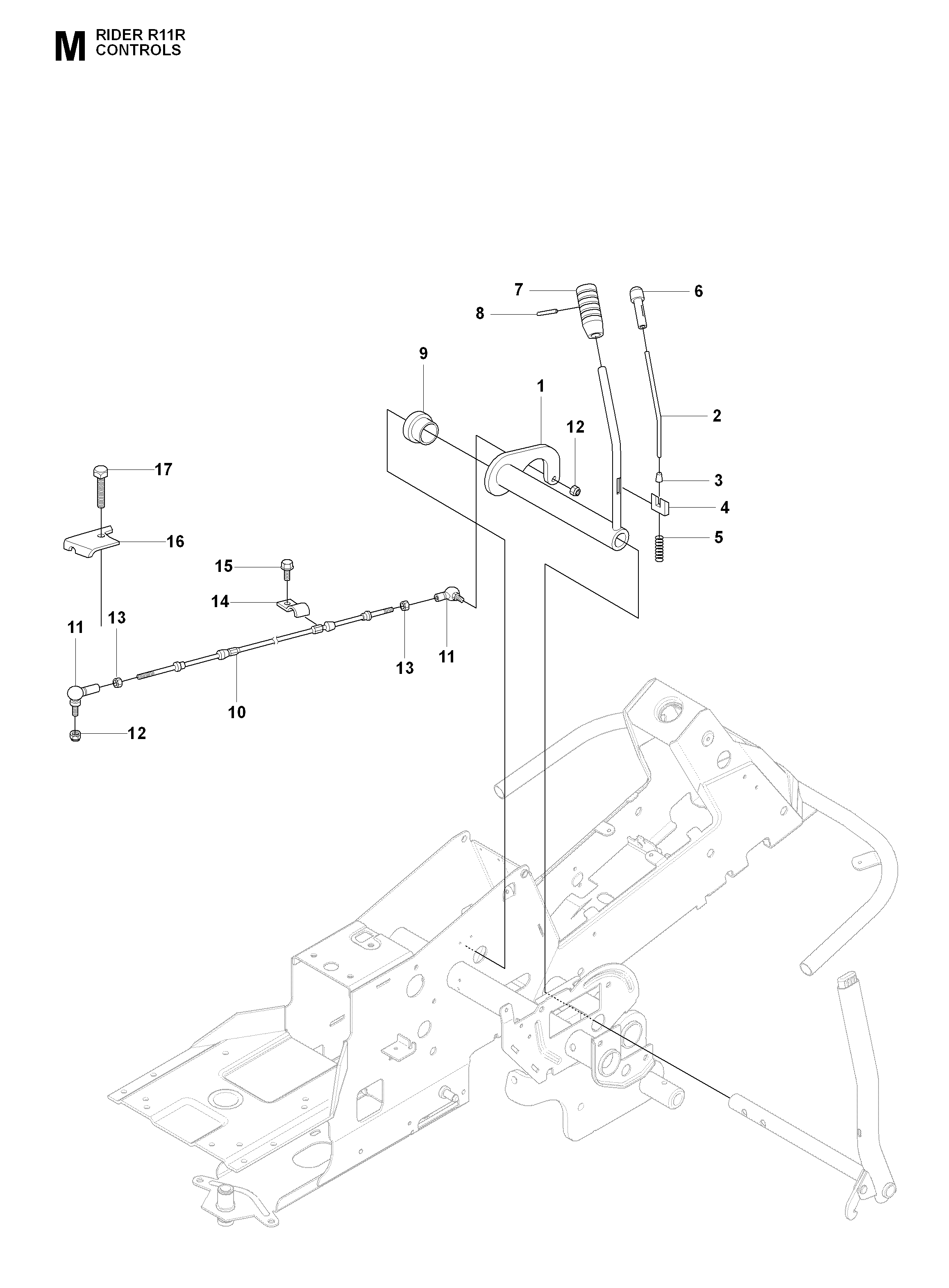 CONTROLS