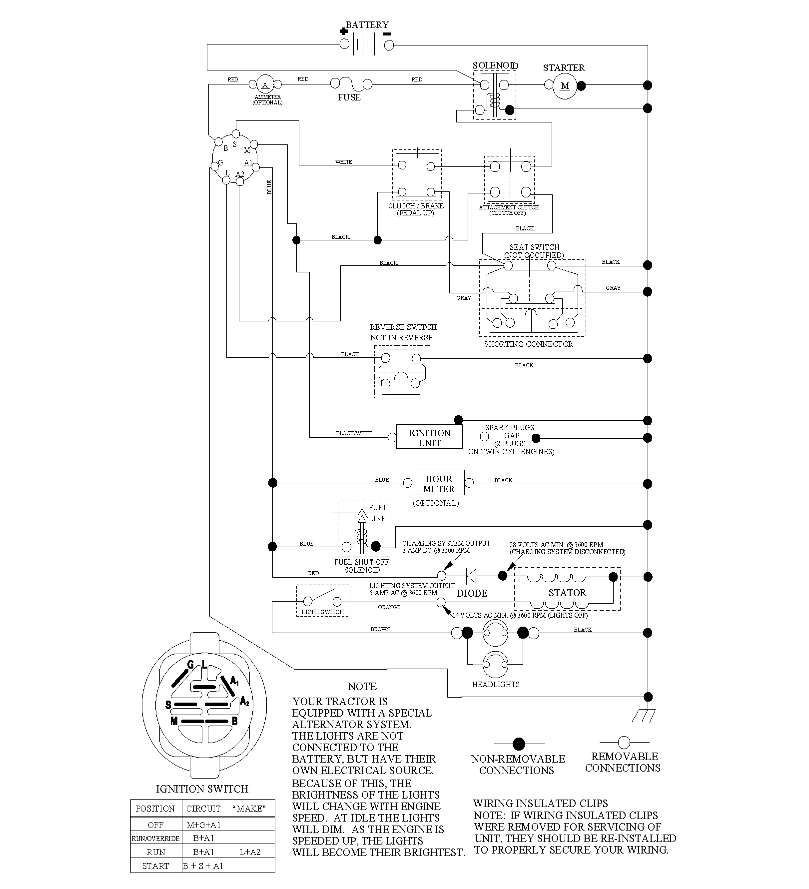 IGNITION SYSTEM