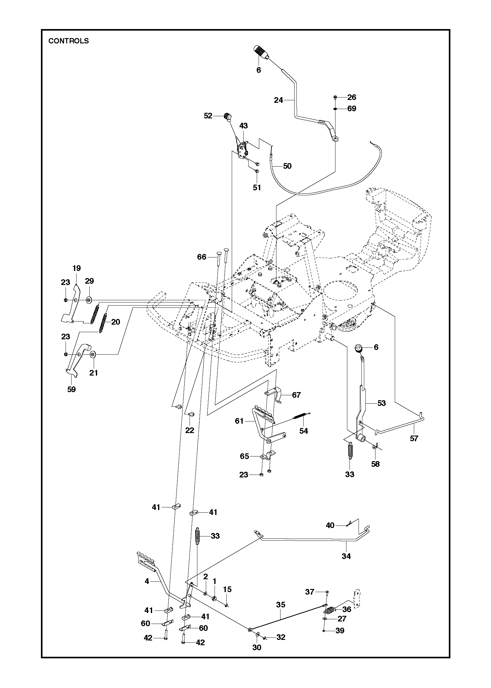 CONTROLS