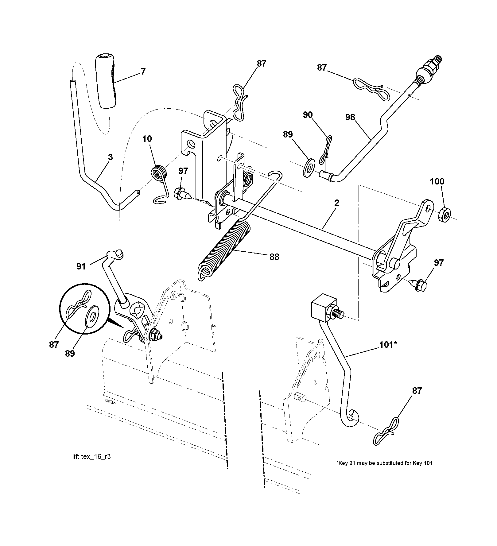 PEDALS
