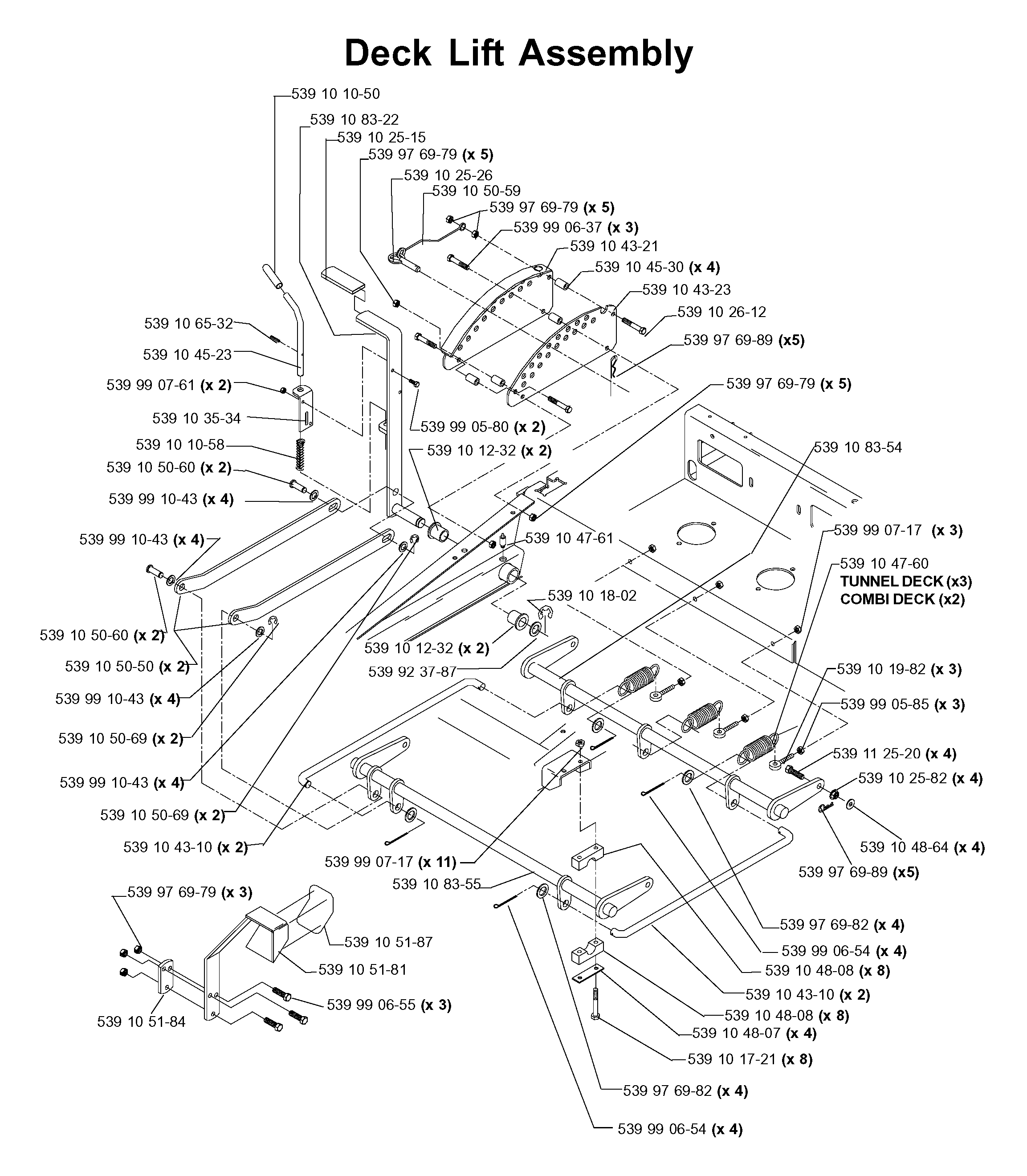 CONTROLS