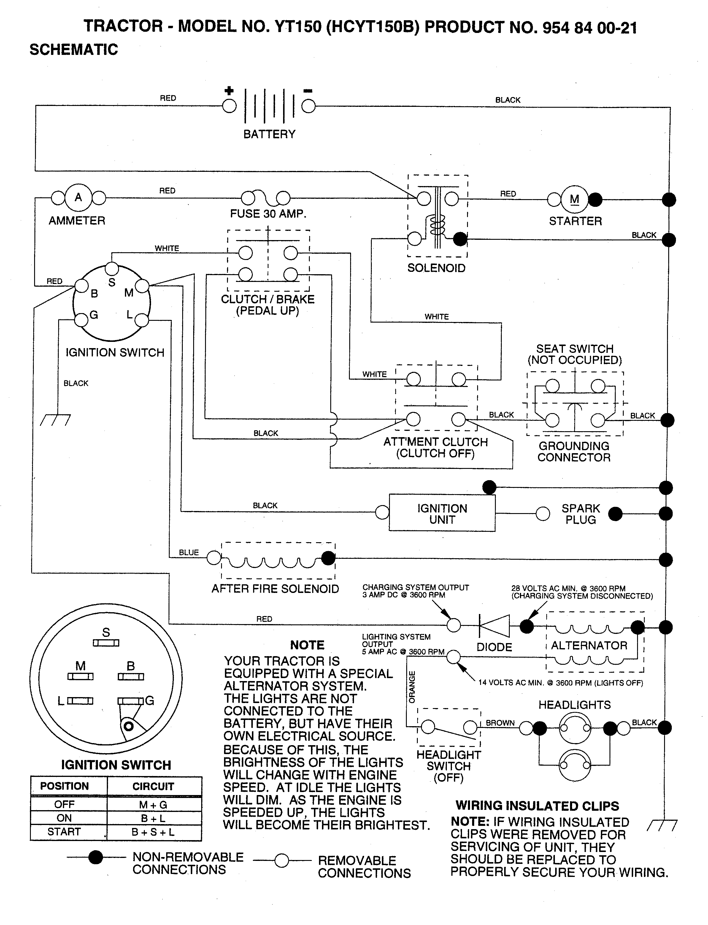 HANDLE & CONTROLS