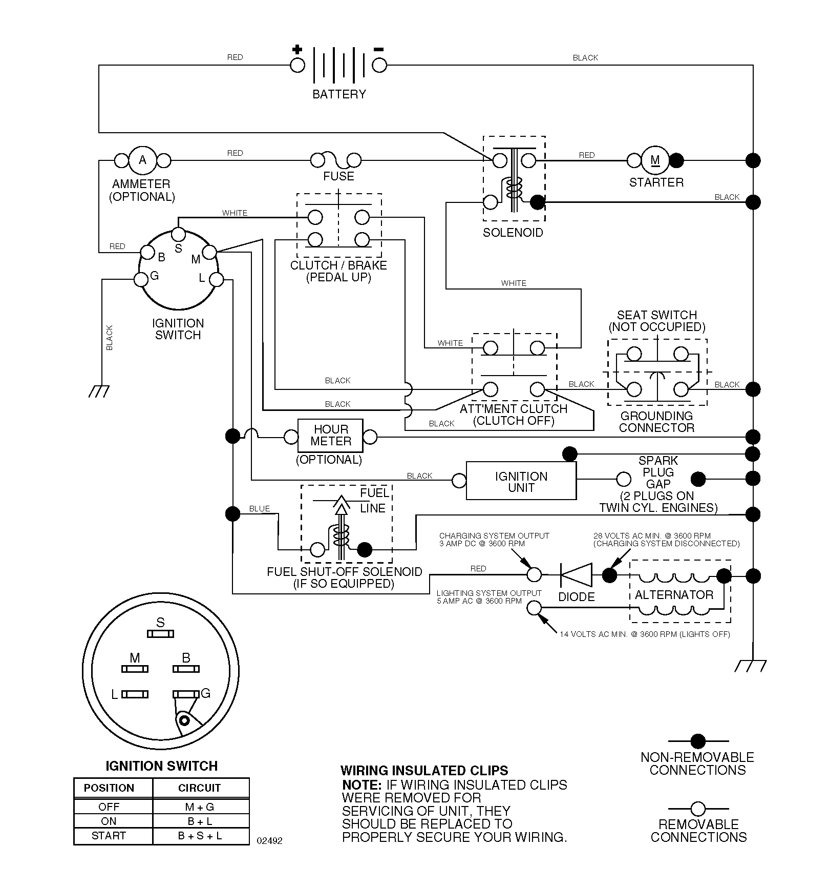HANDLE & CONTROLS