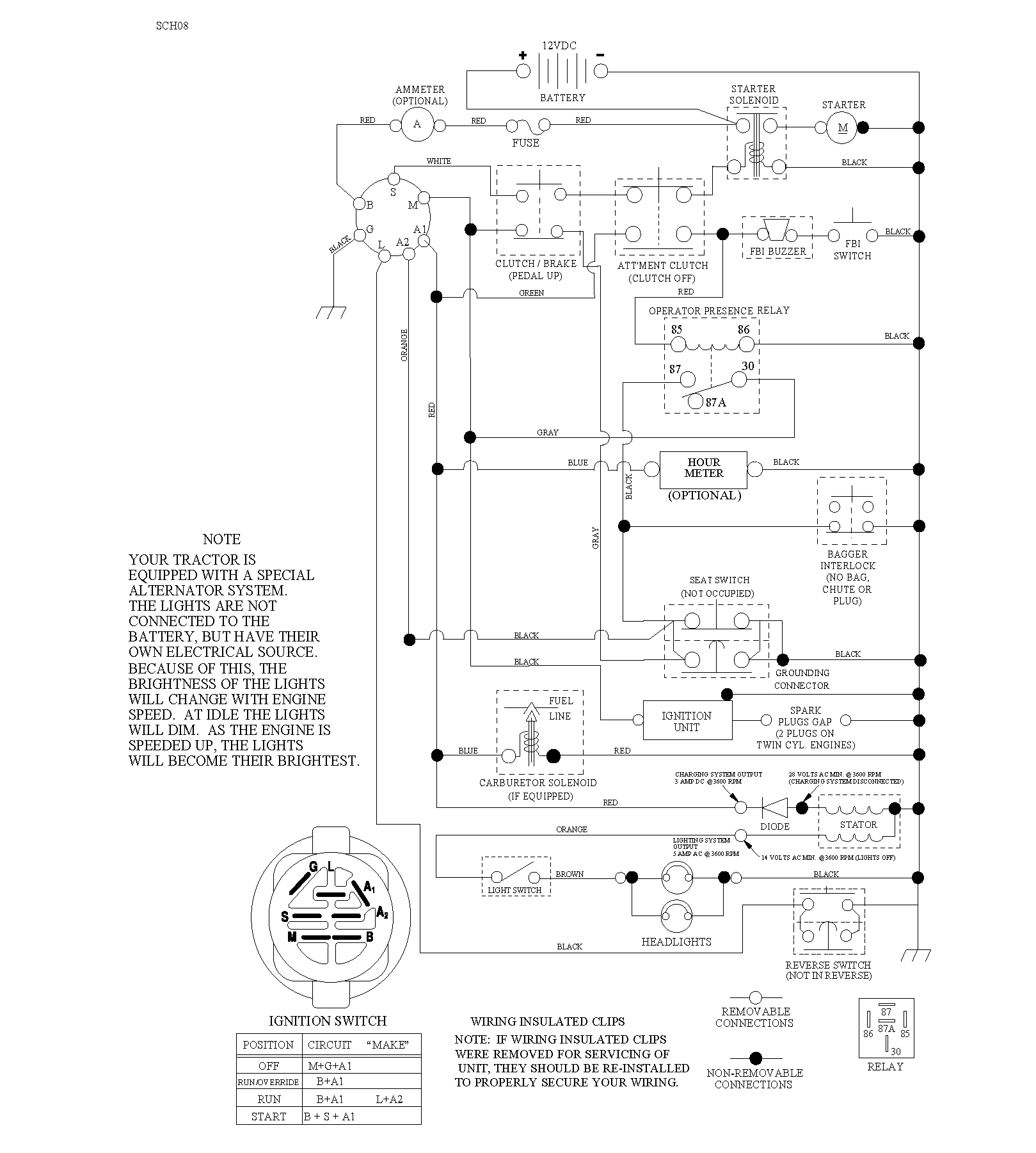 HANDLE & CONTROLS