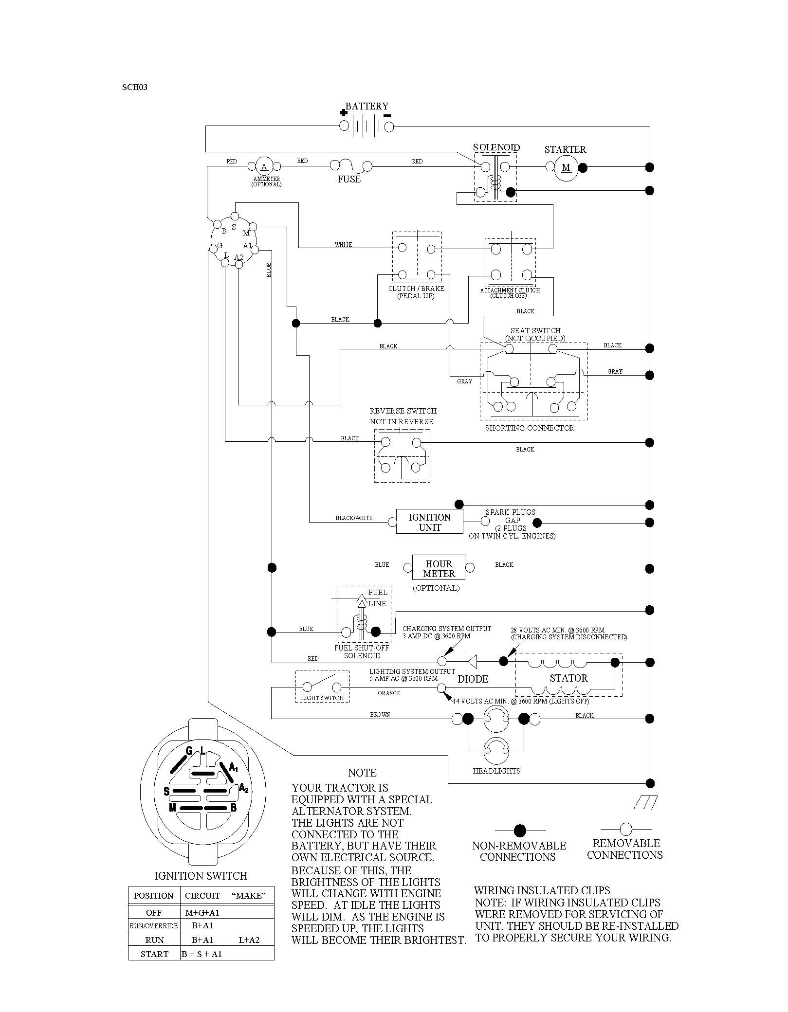 ENGINE & CUTTING EQUIPMENT