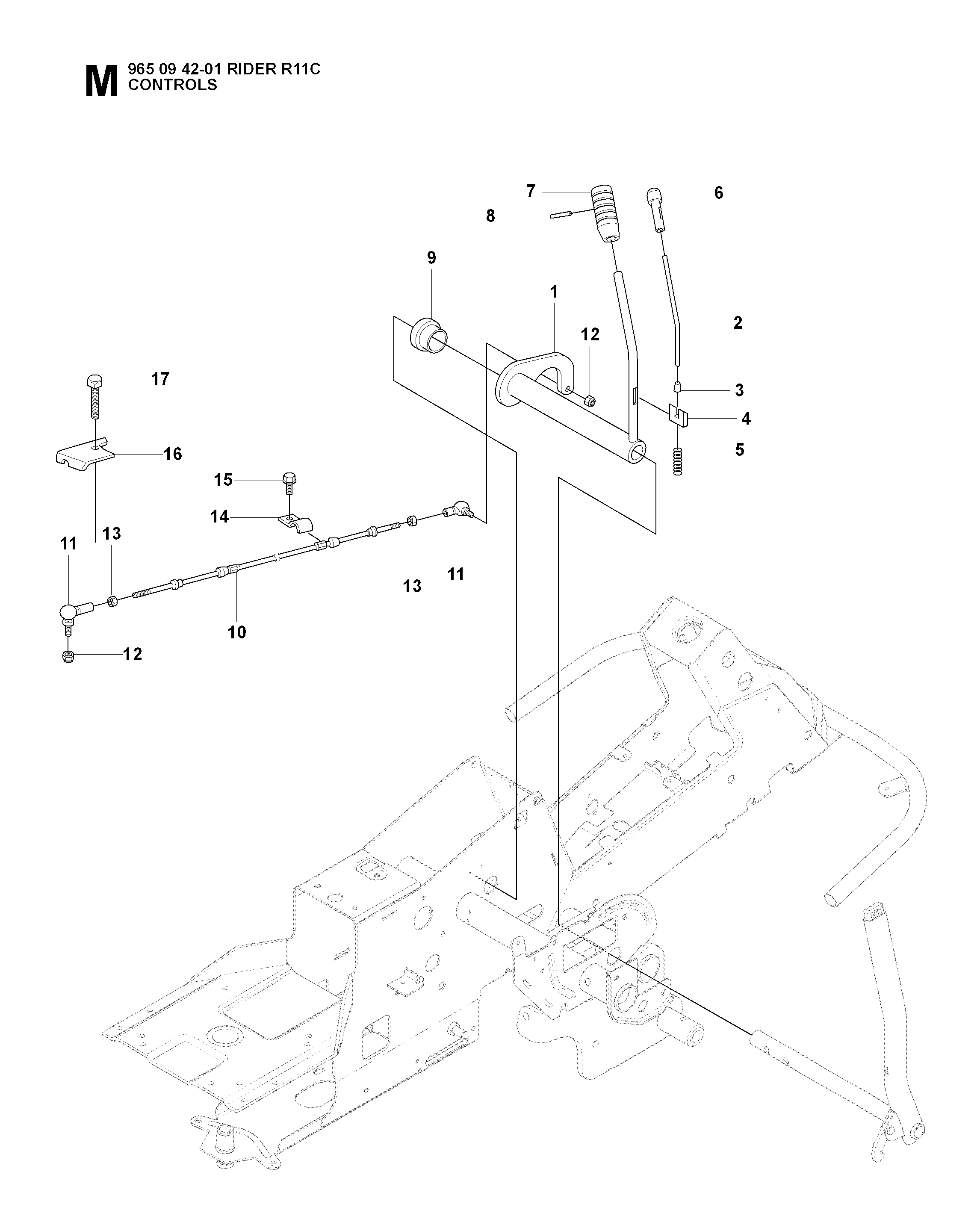 CONTROLS