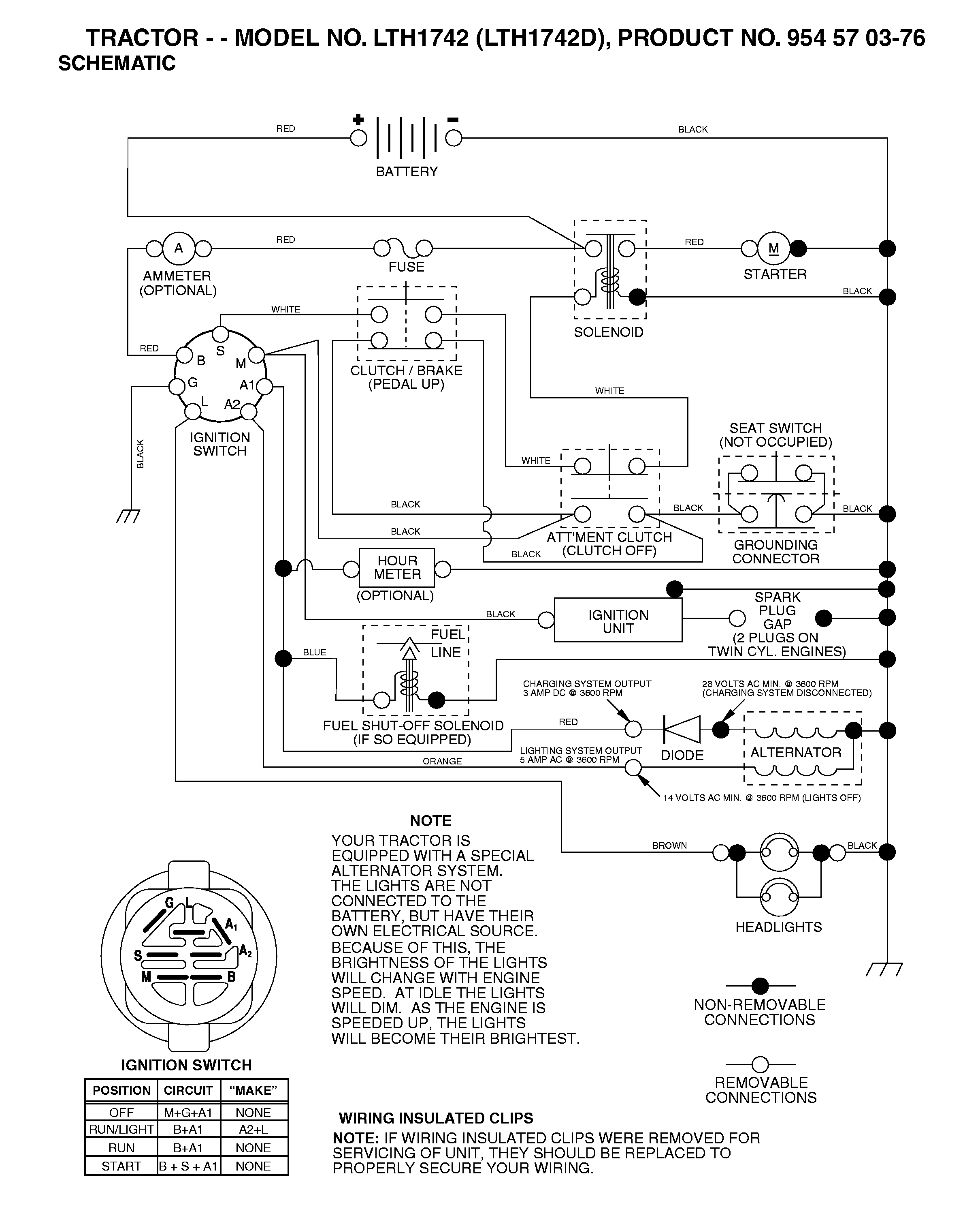 THROTTLE CONTROLS