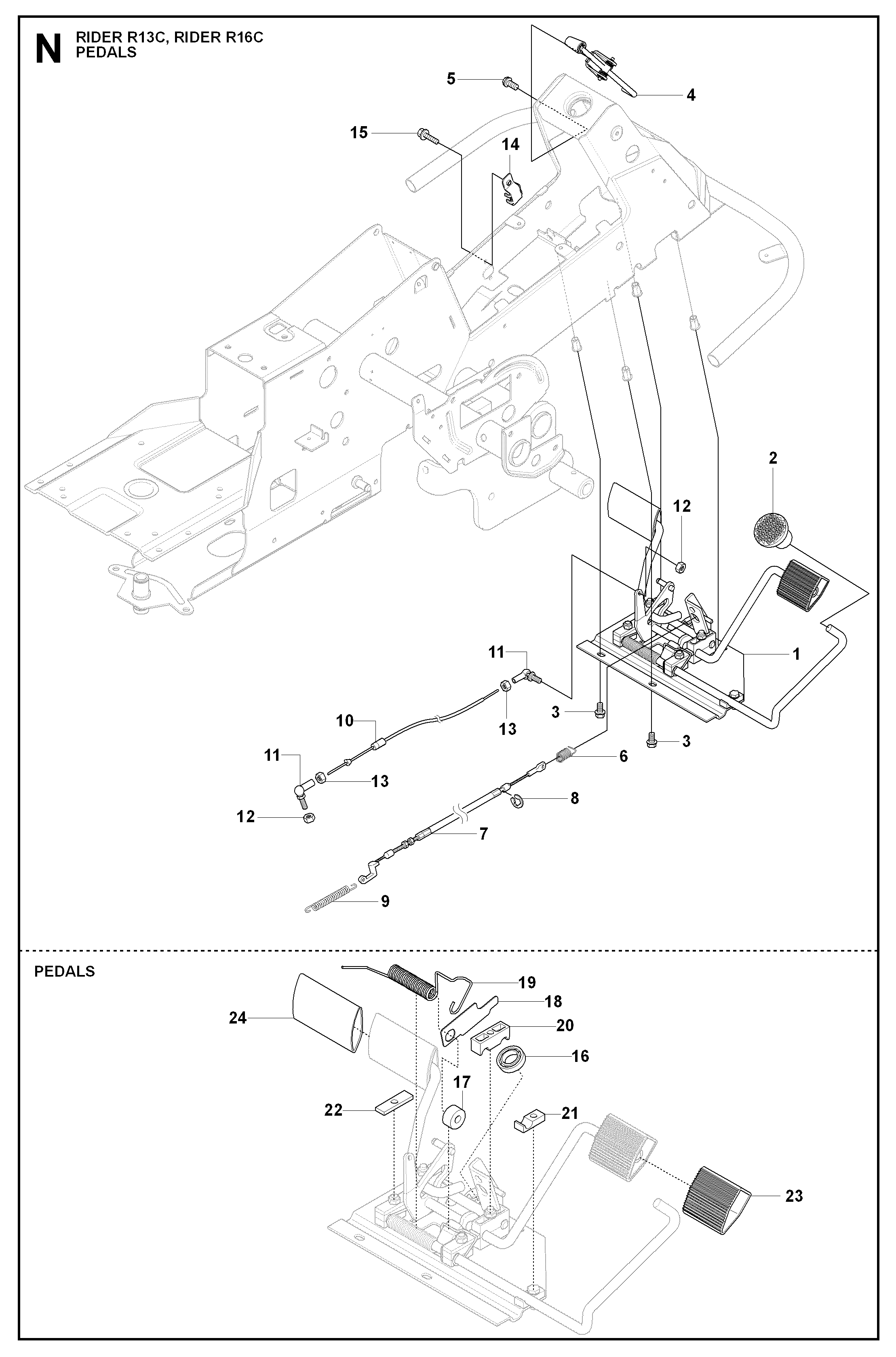 PEDALS