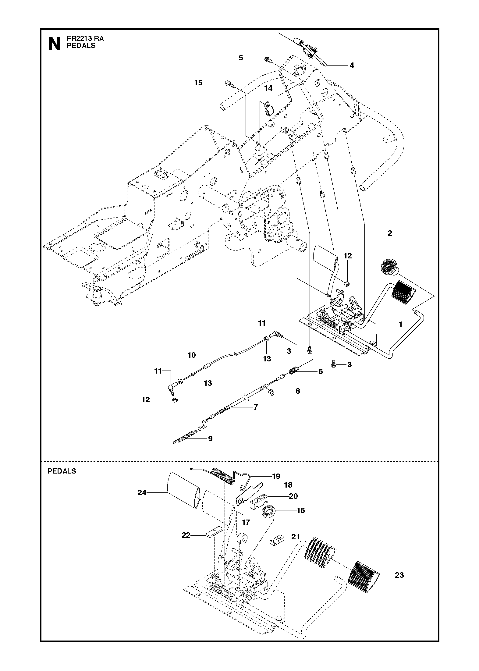 PEDALS