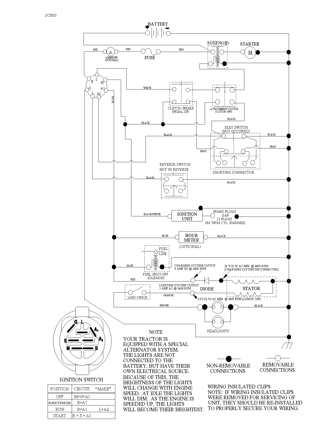 THROTTLE CONTROLS