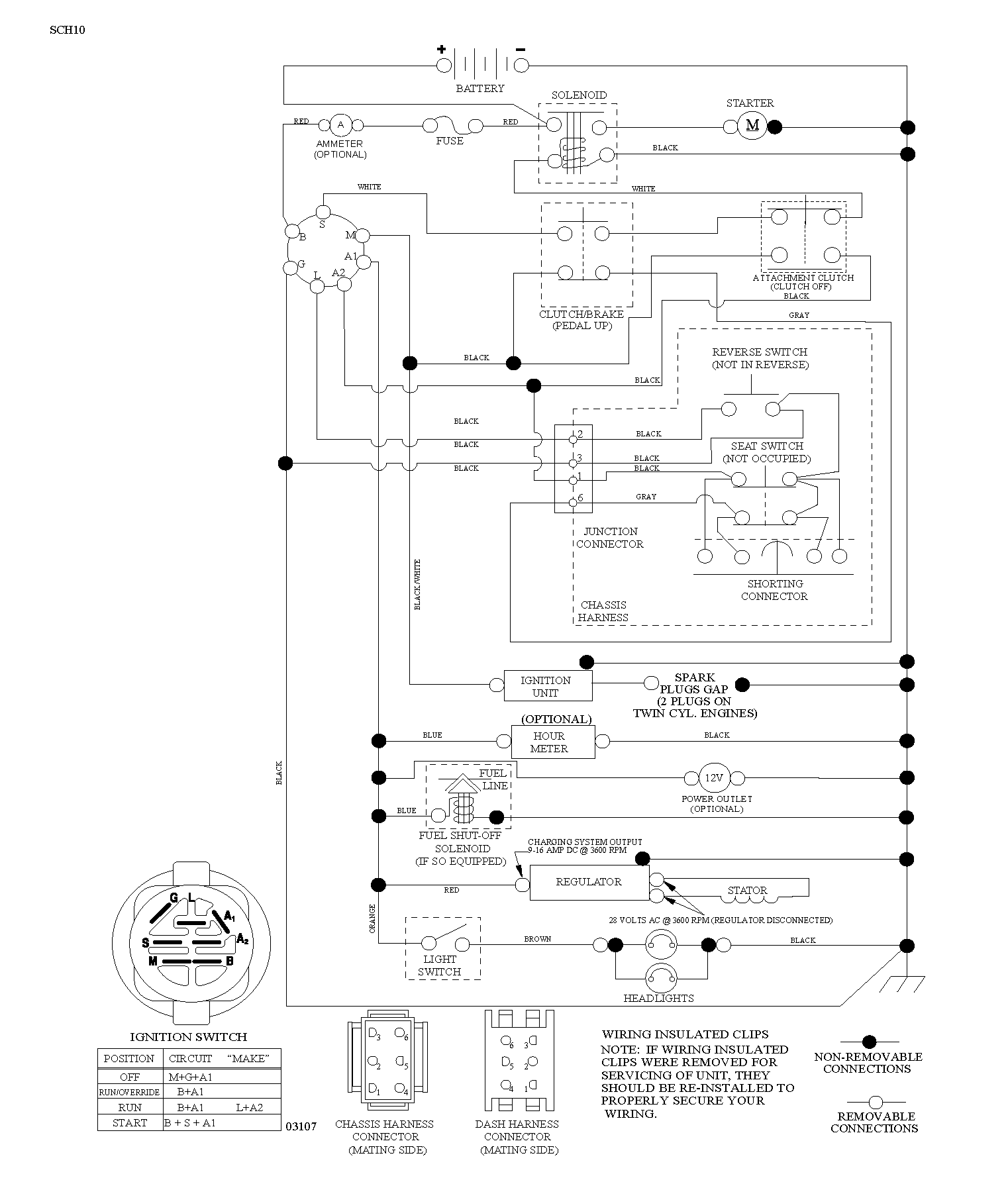 HANDLE & CONTROLS