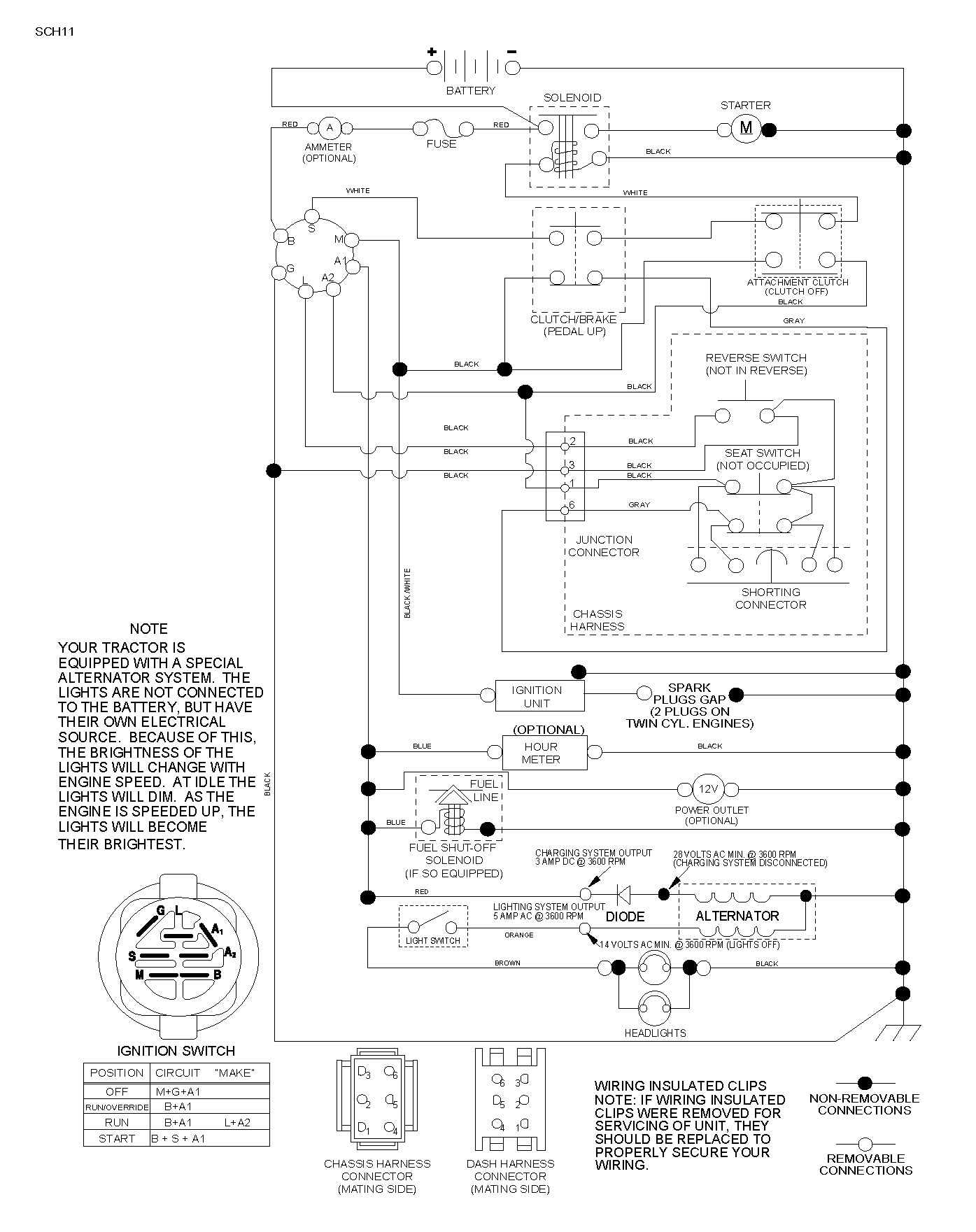 HANDLE & CONTROLS