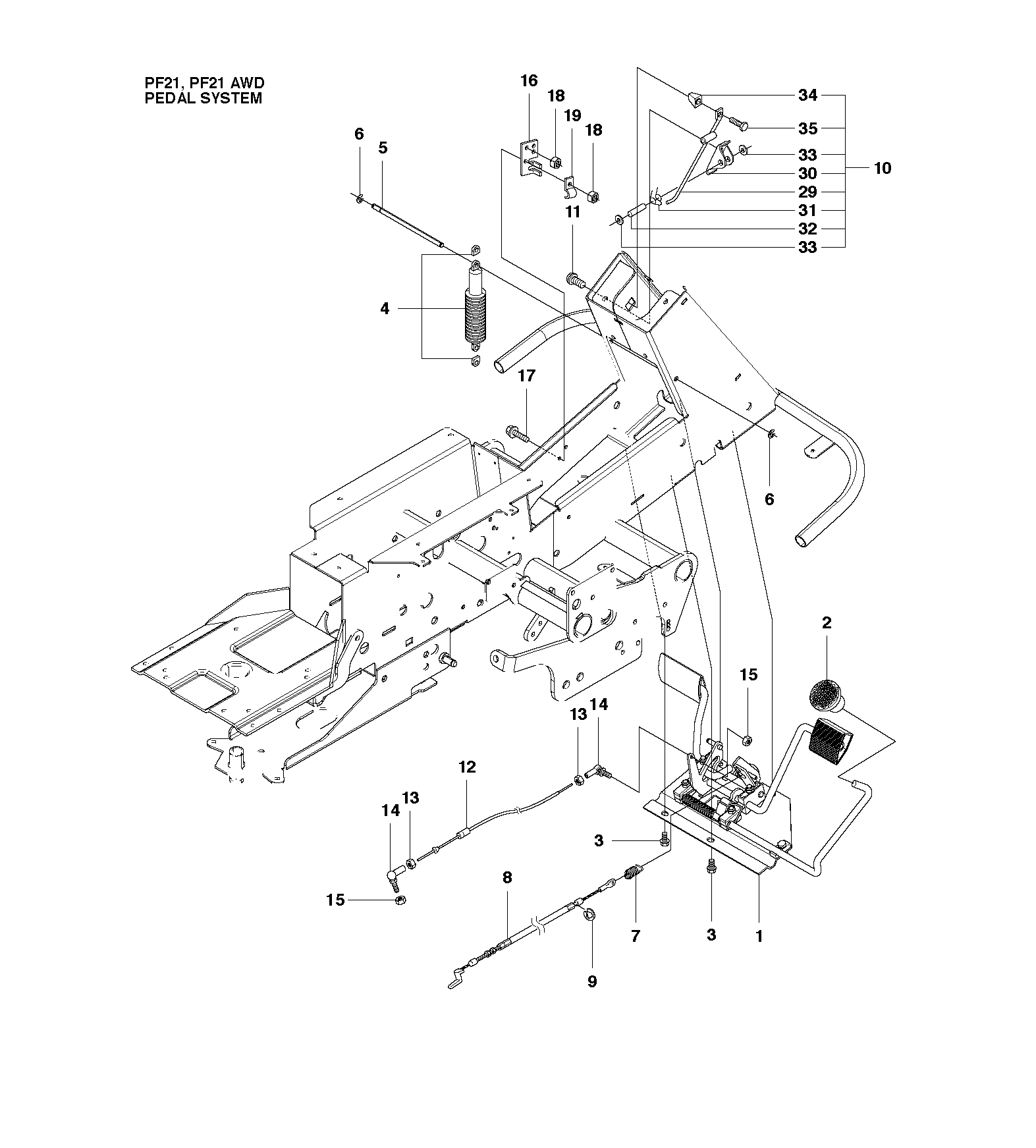 PEDALS
