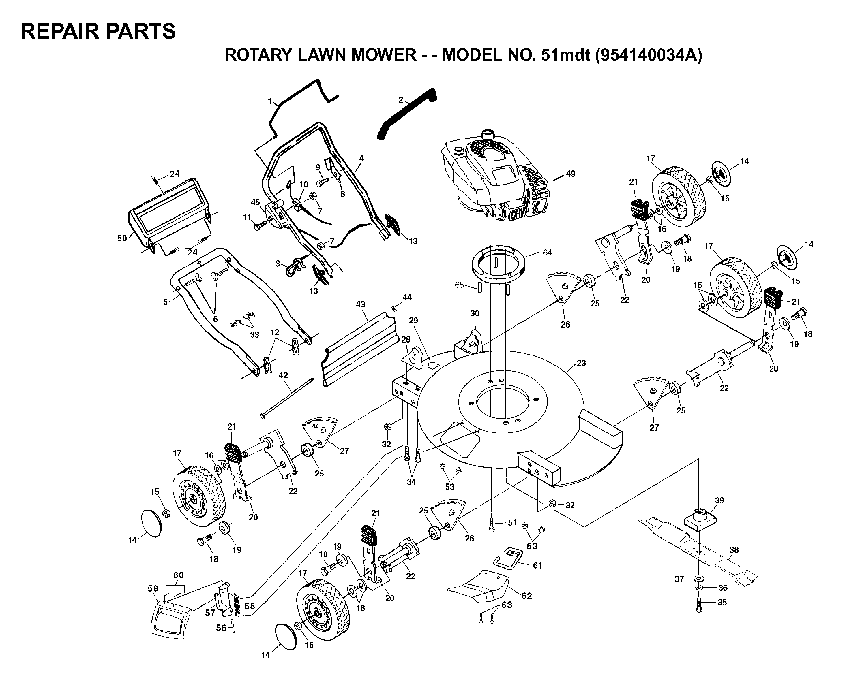 CONTROLS