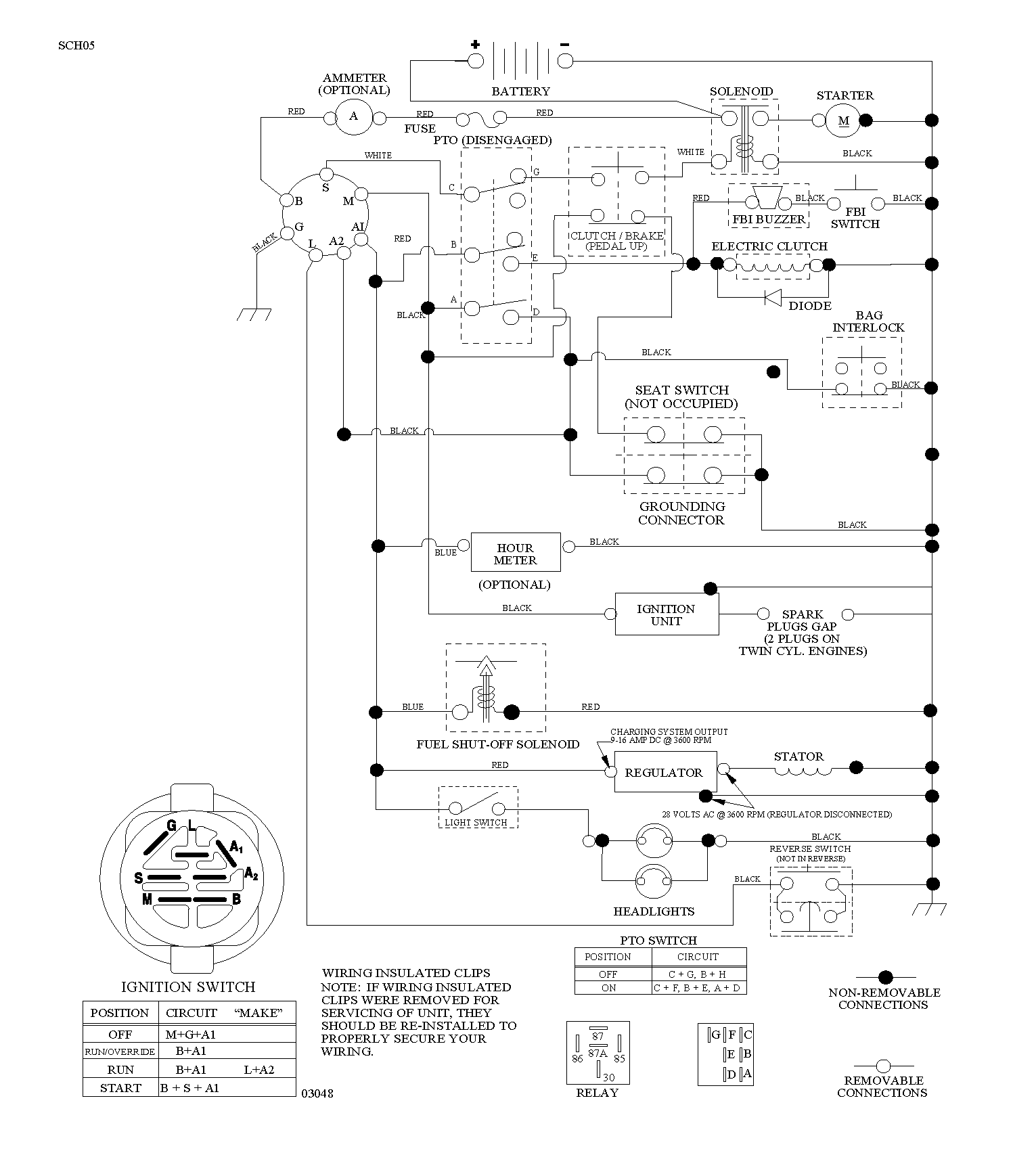 CONTROLS