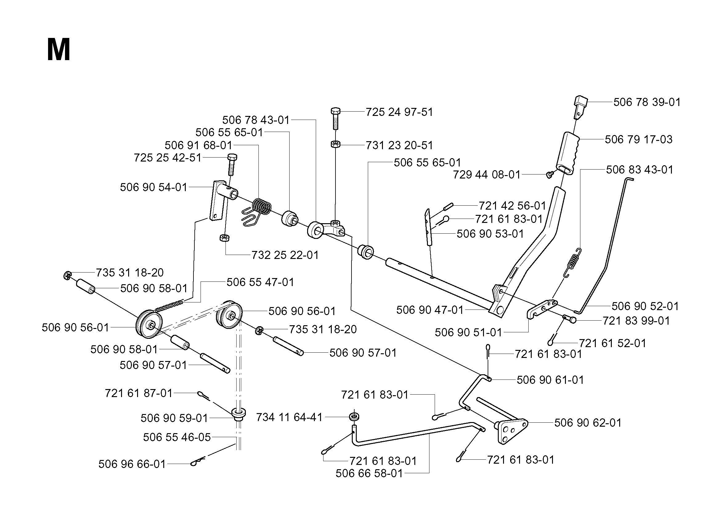 CONTROLS