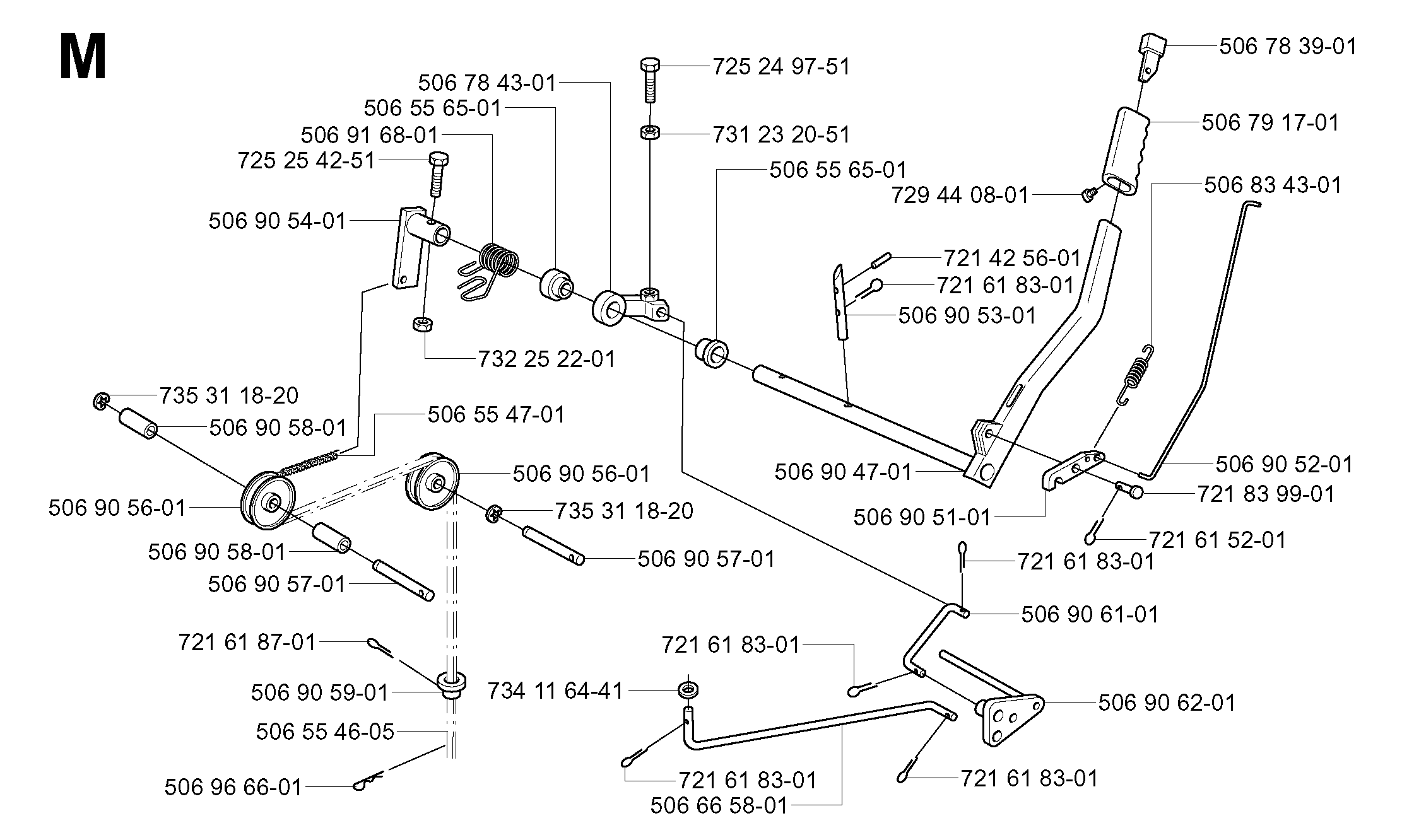 CONTROLS