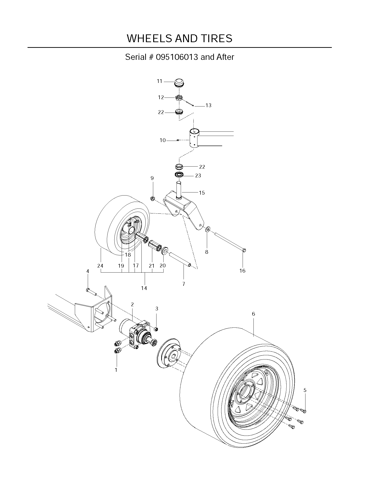 WHEELS & TIRES