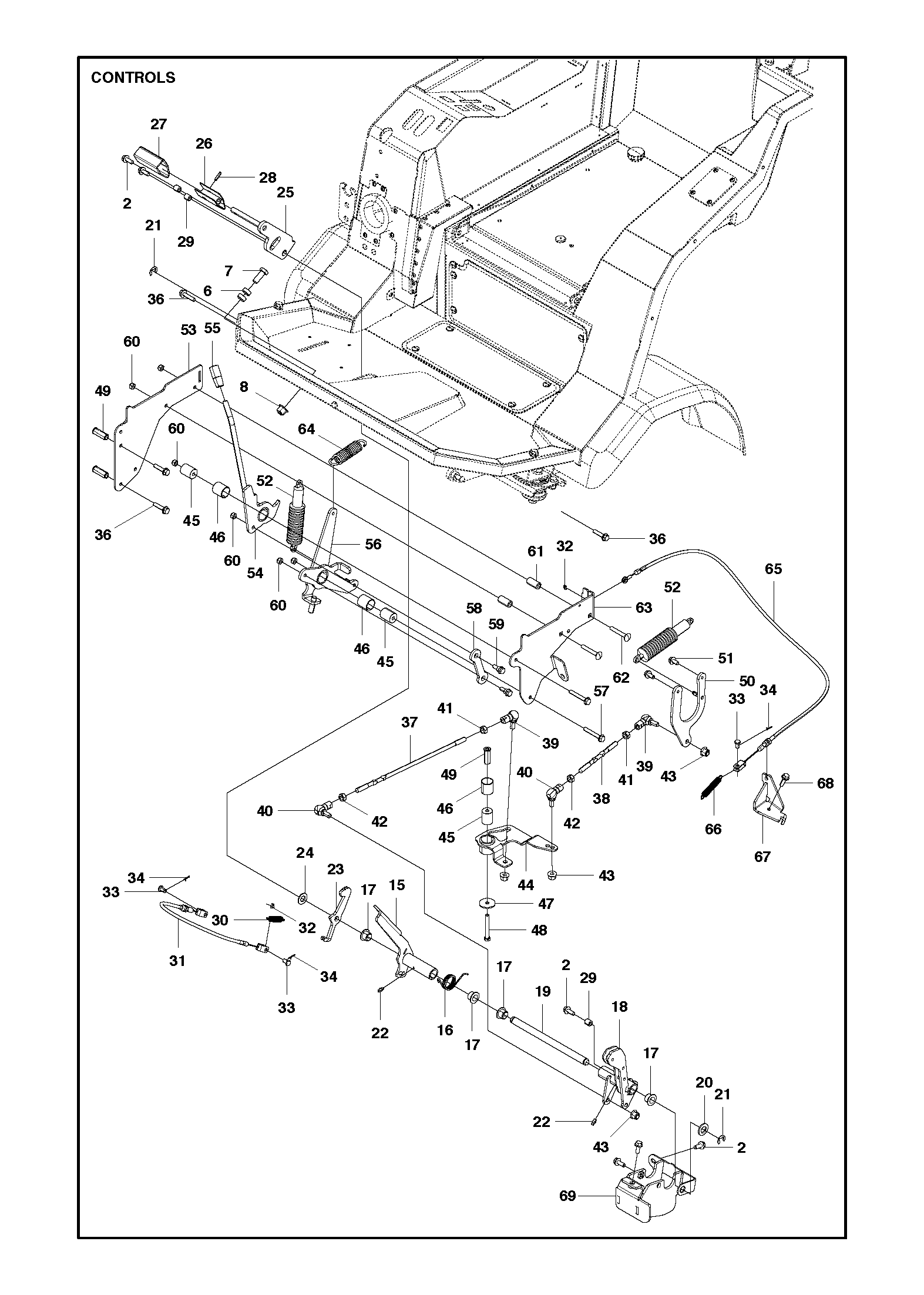 CONTROLS