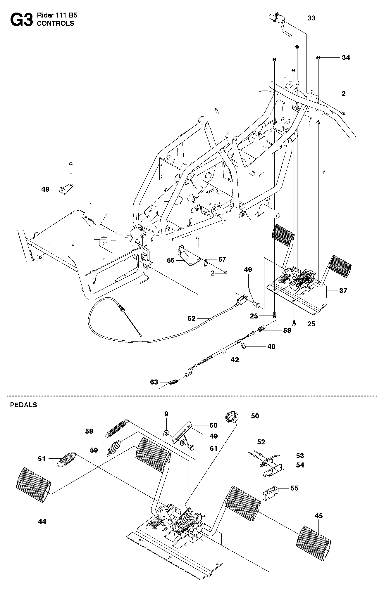 CONTROLS