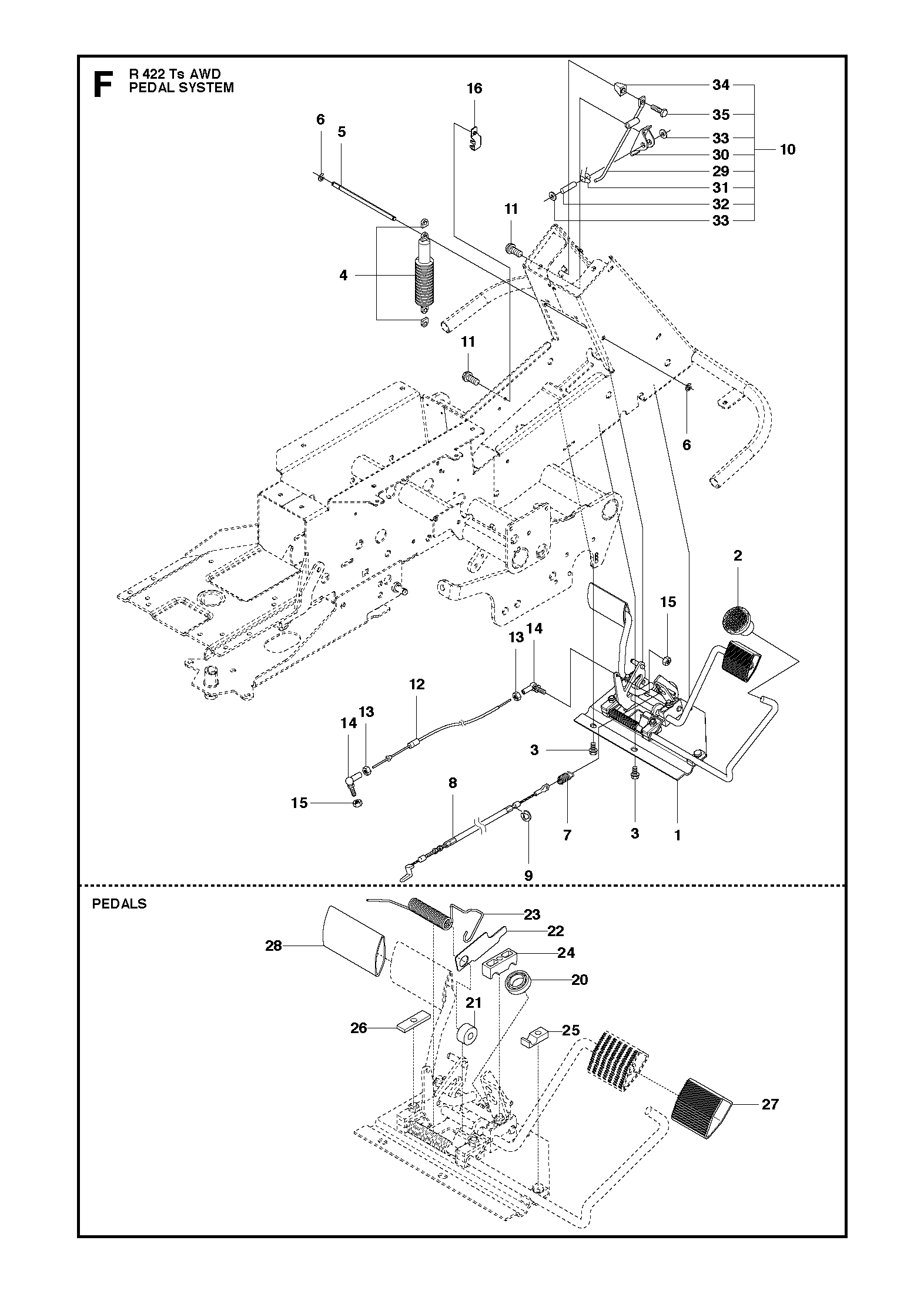 PEDALS