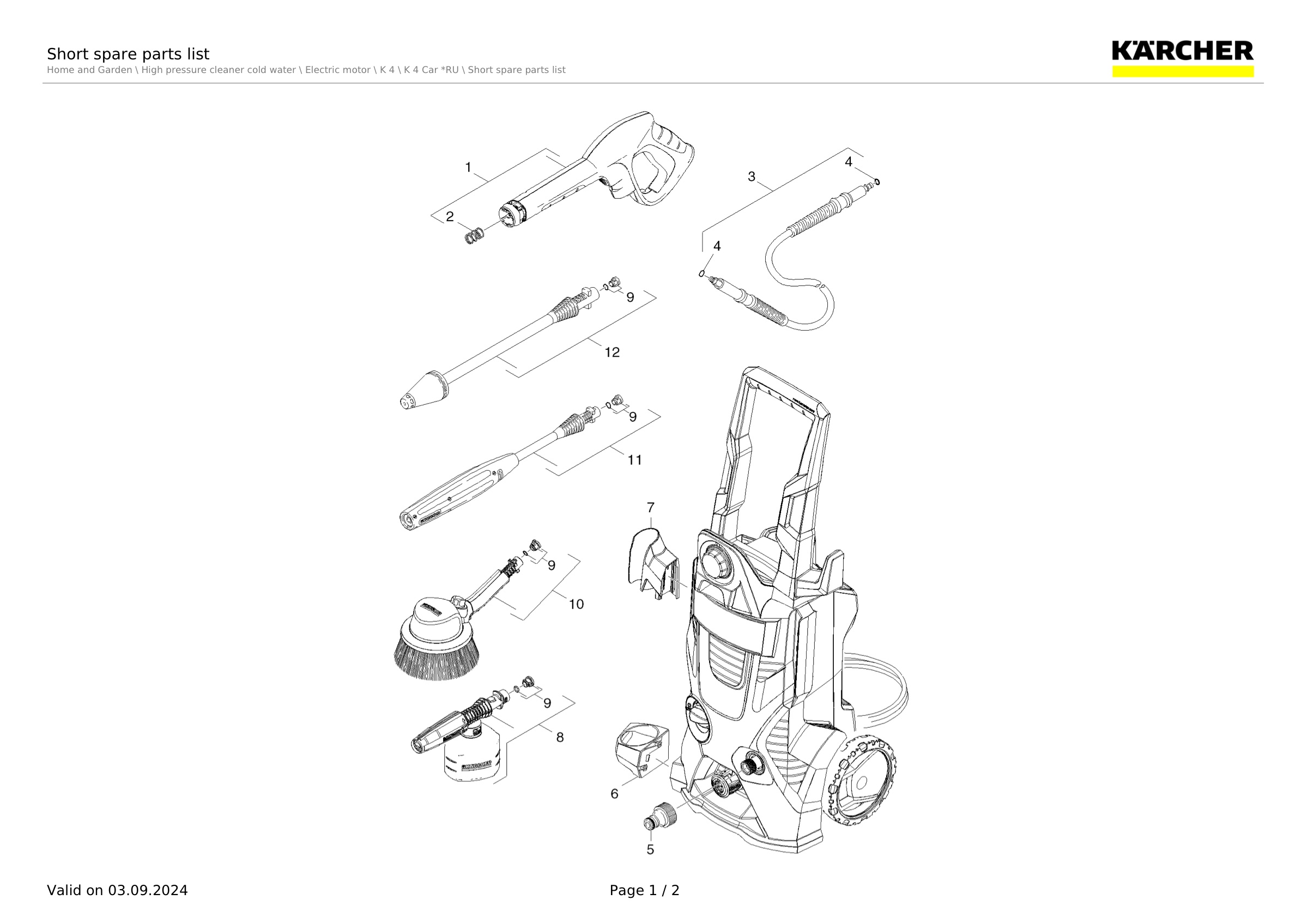 Short spare parts list