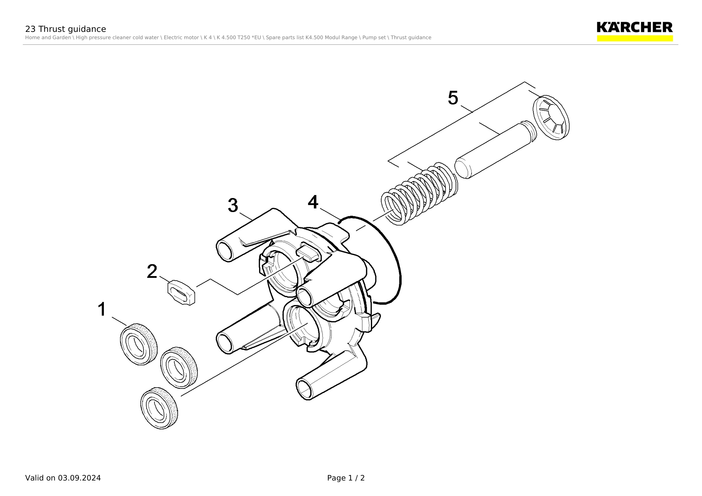 23 Thrust guidance