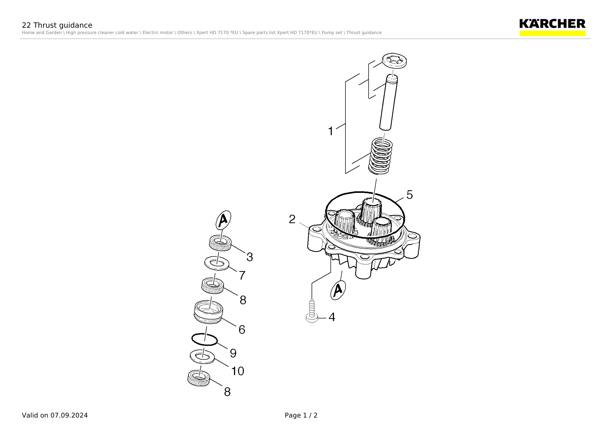 22 Thrust guidance