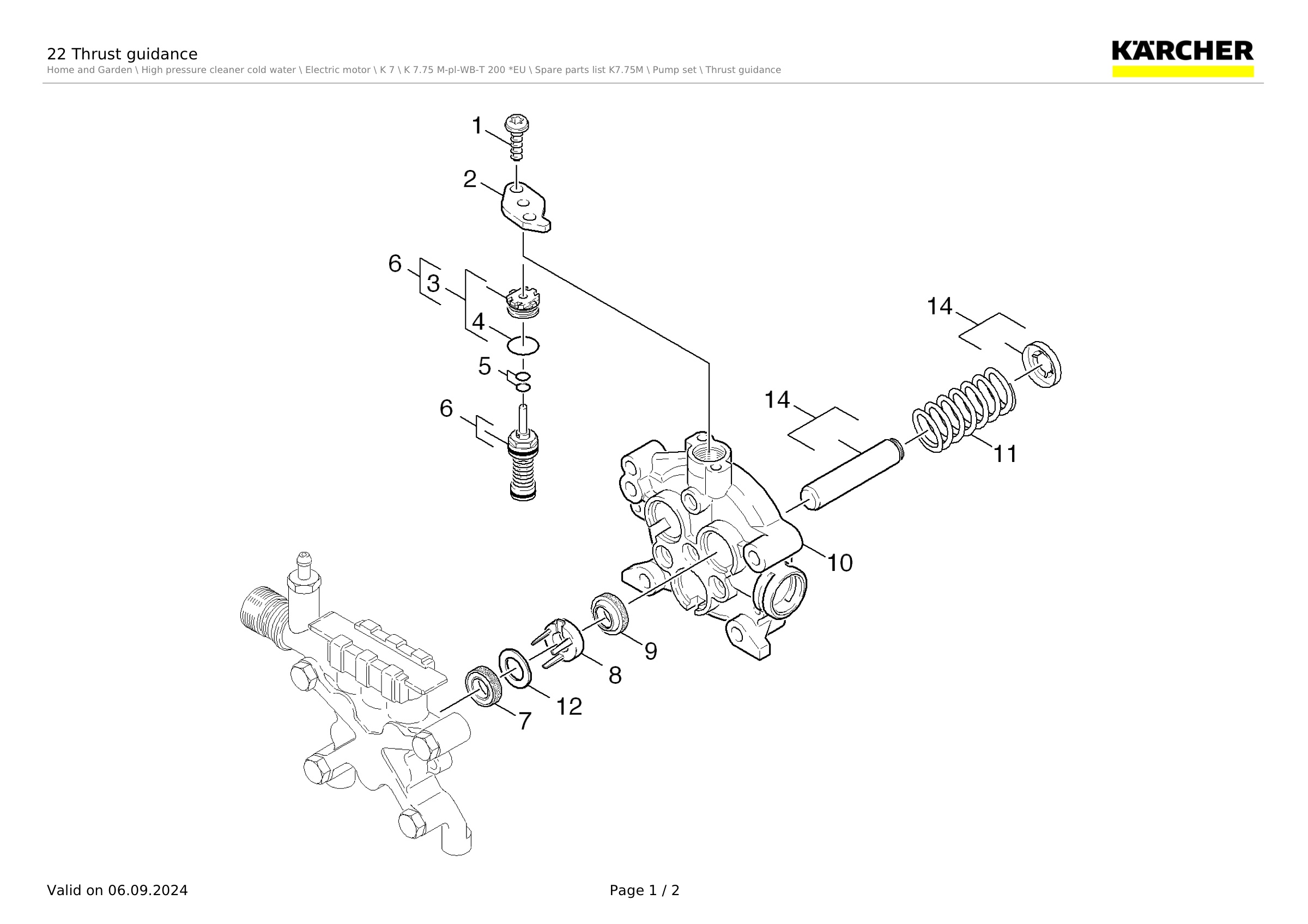 22 Thrust guidance