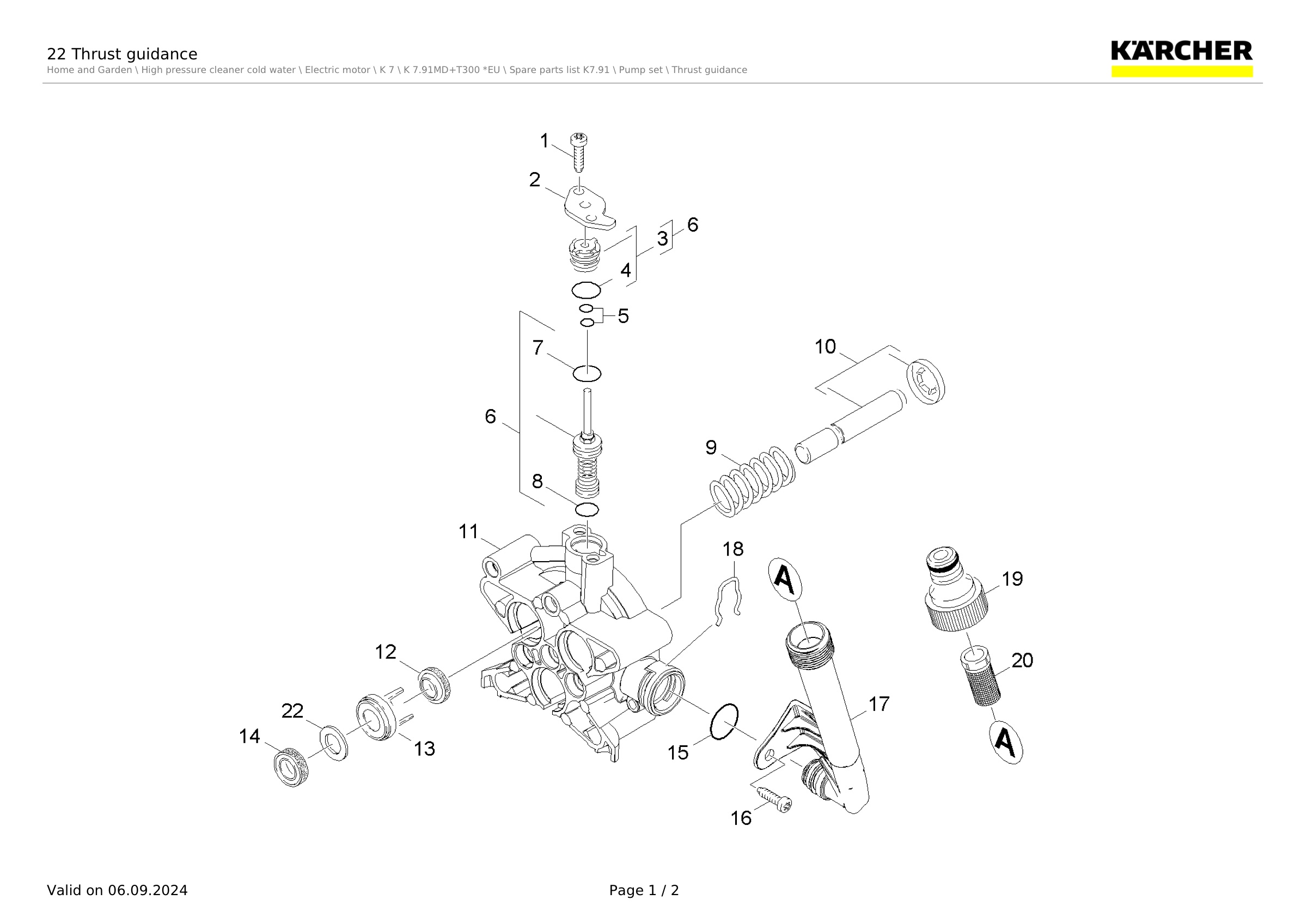 22 Thrust guidance