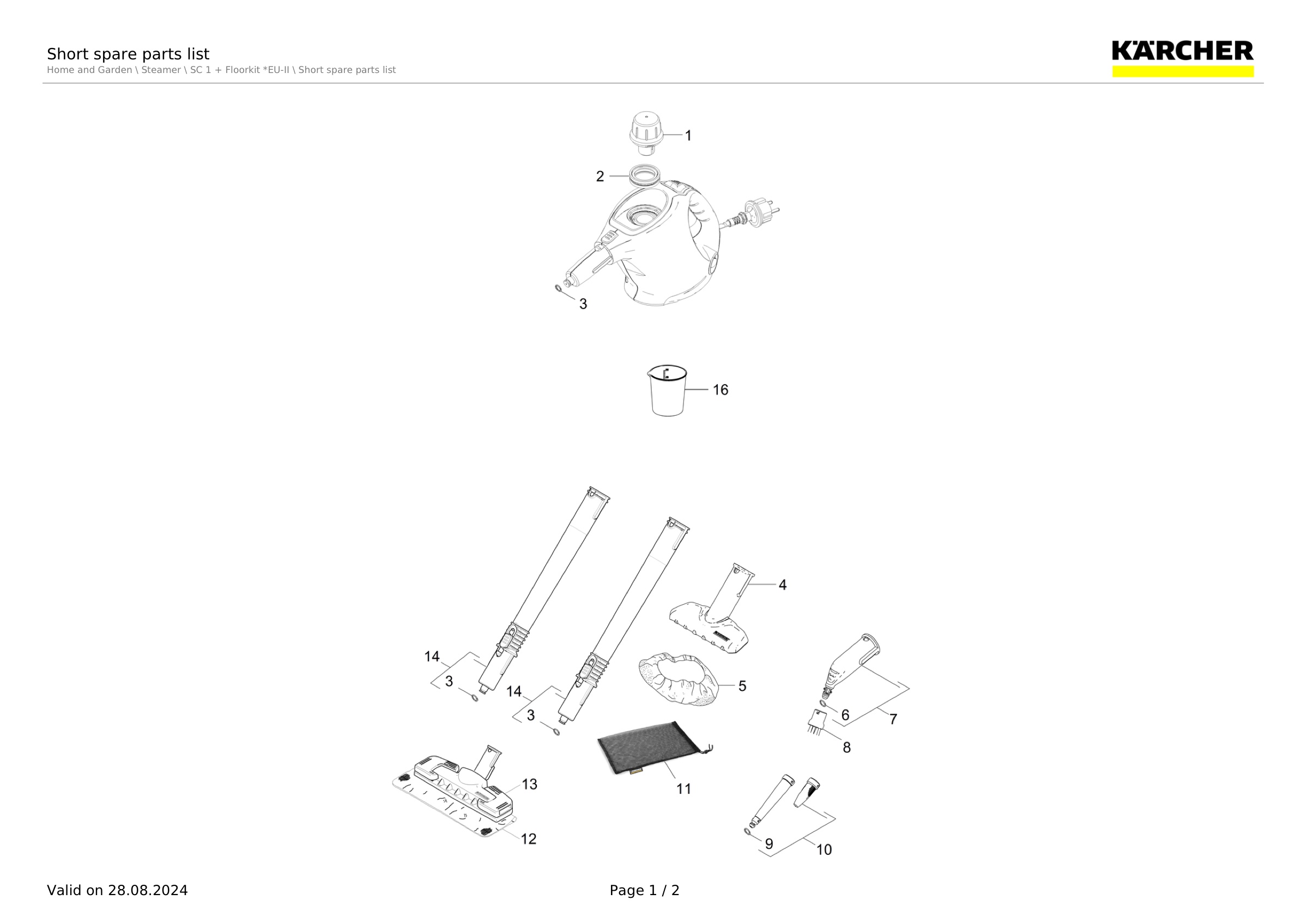 Short spare parts list