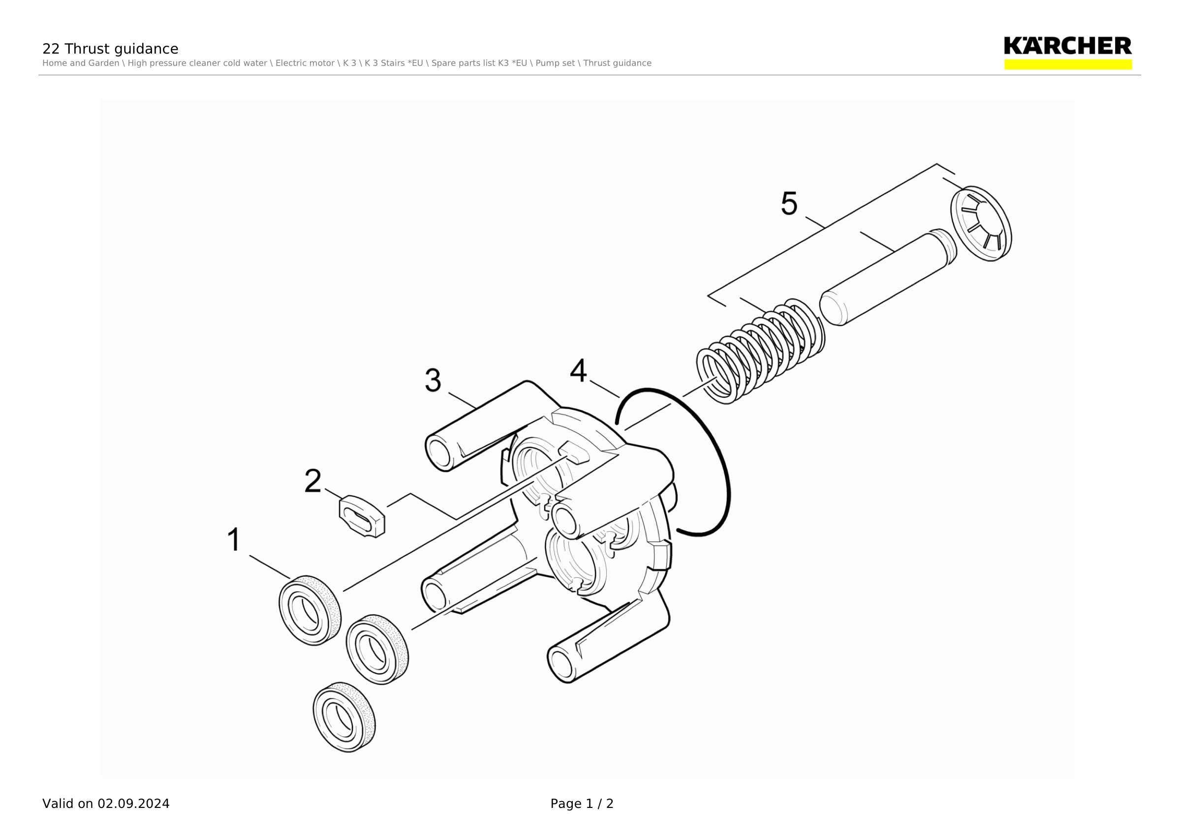 22 Thrust guidance