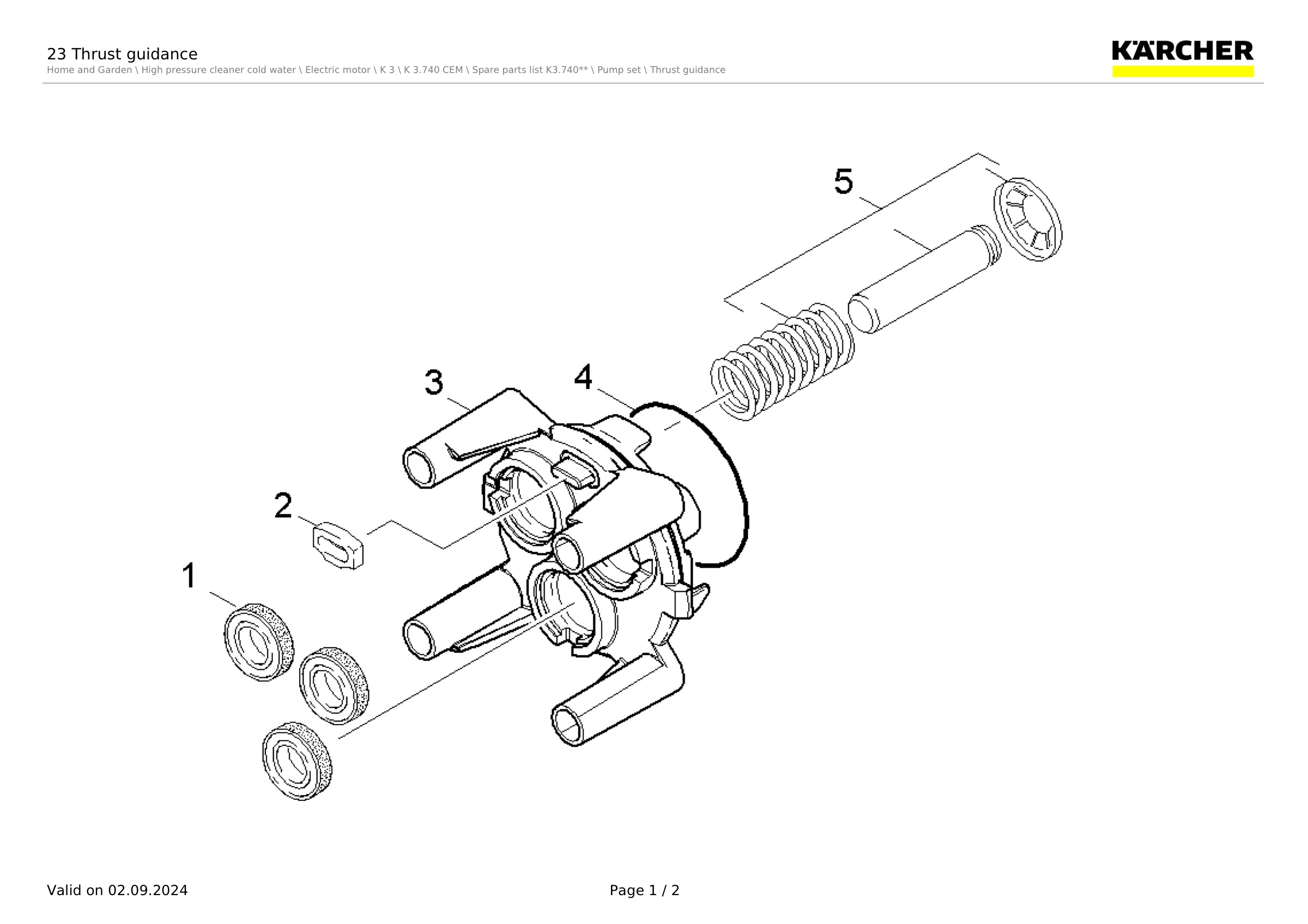 23 Thrust guidance