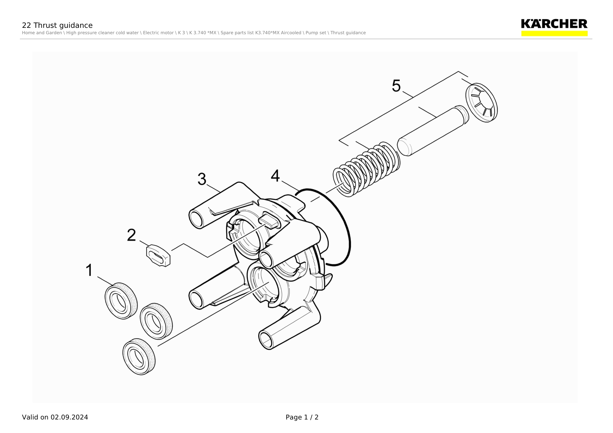22 Thrust guidance