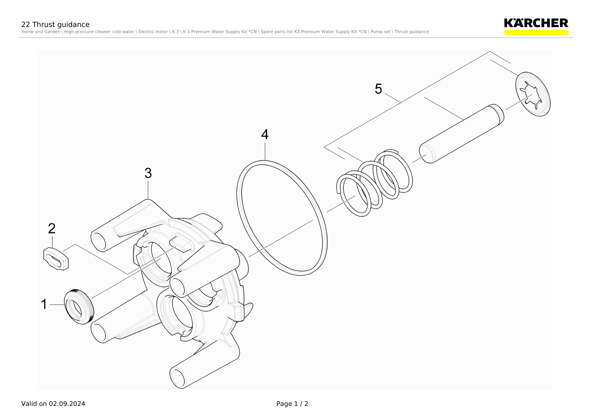 22 Thrust guidance