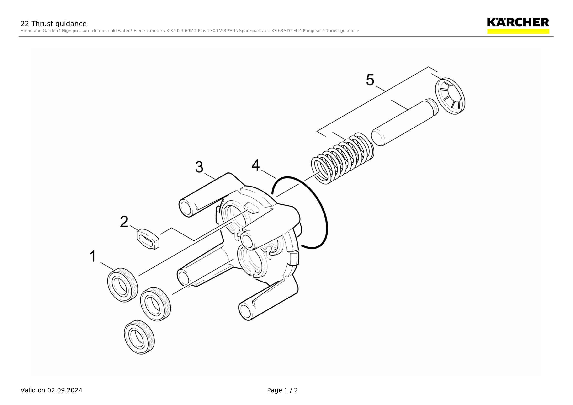 22 Thrust guidance