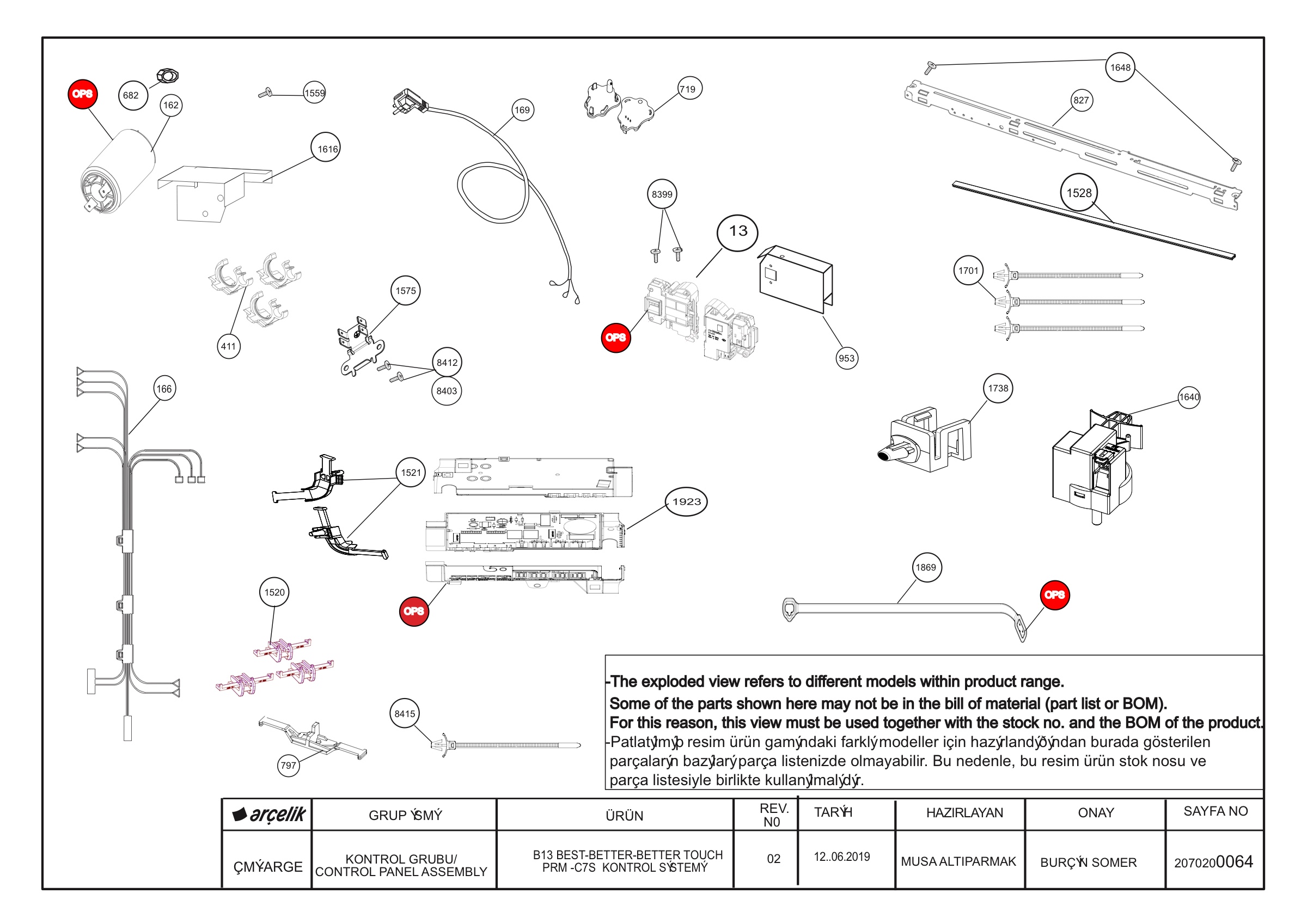 Control System Group
