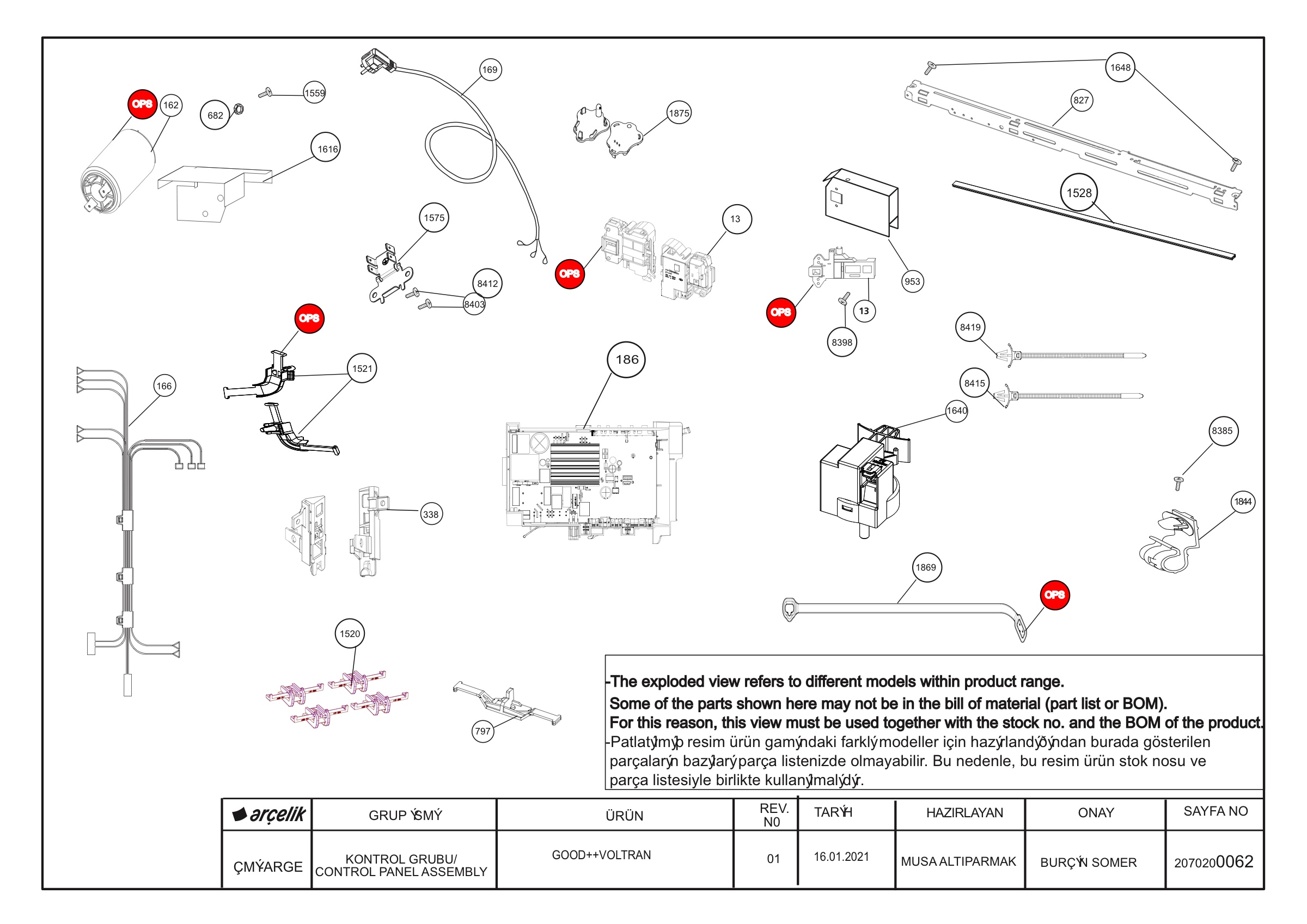 Control System Group